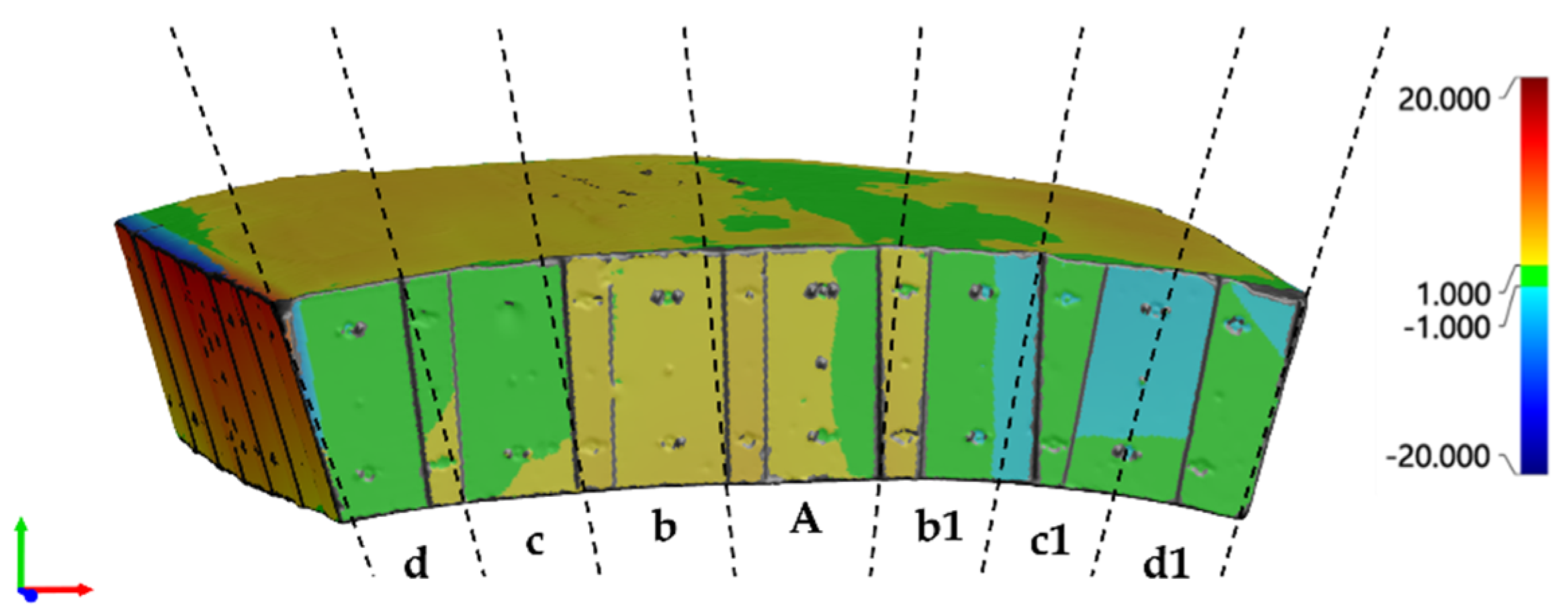 Buildings 12 00728 g008