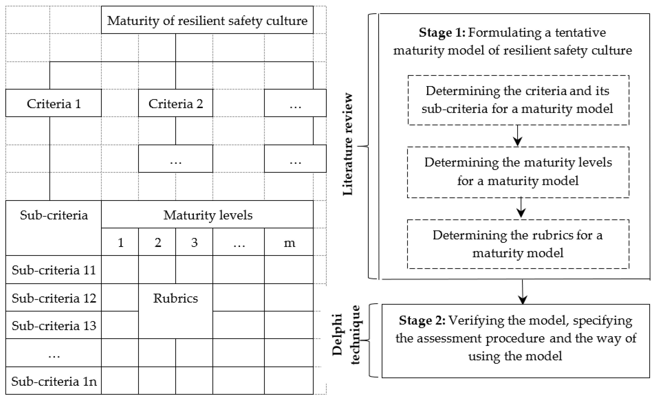Buildings 12 00733 g001