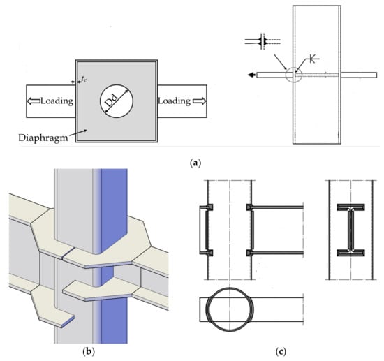 Buildings | Free Full-Text | Experimental Study and Numerical