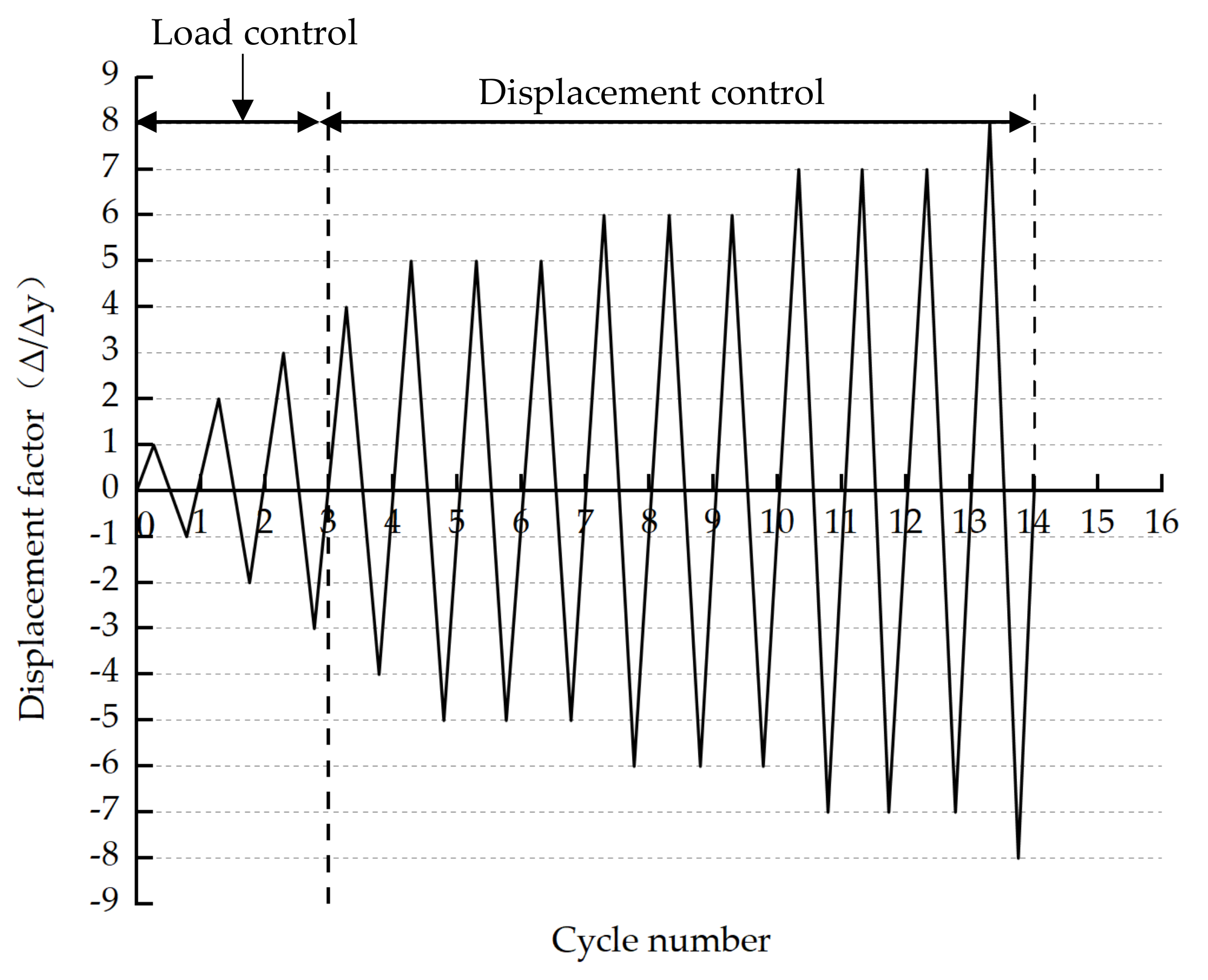 Buildings 12 00735 g009