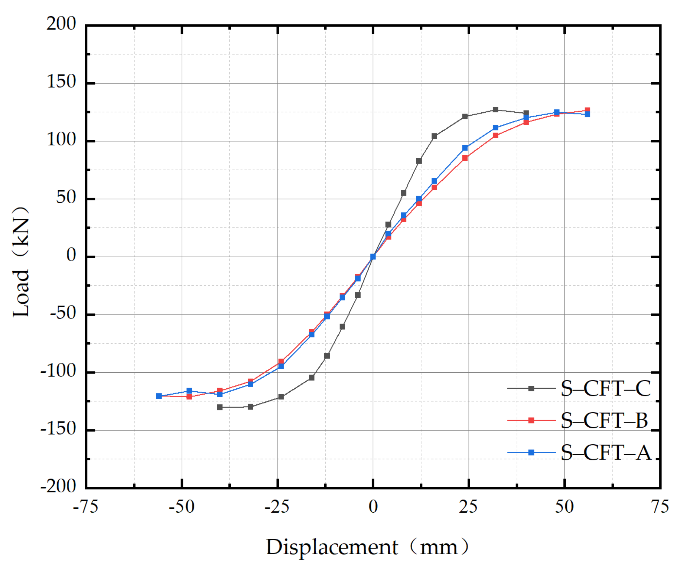 Buildings 12 00735 g013