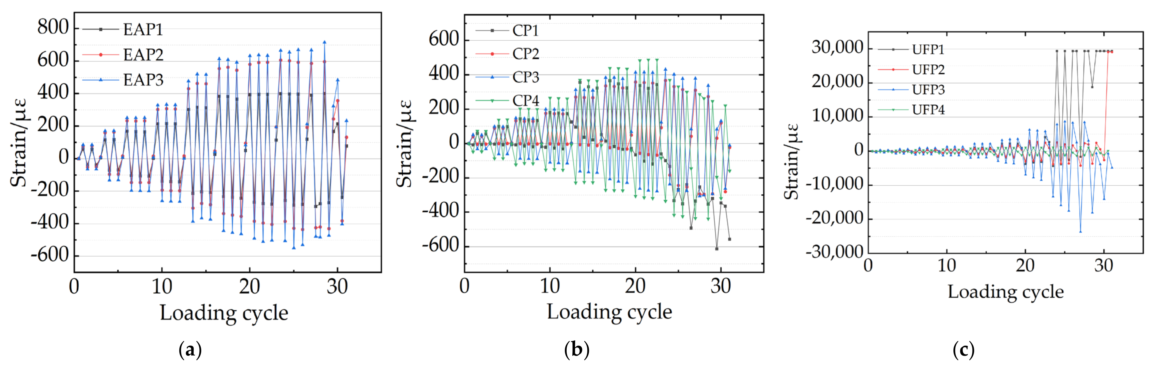Buildings 12 00735 g016