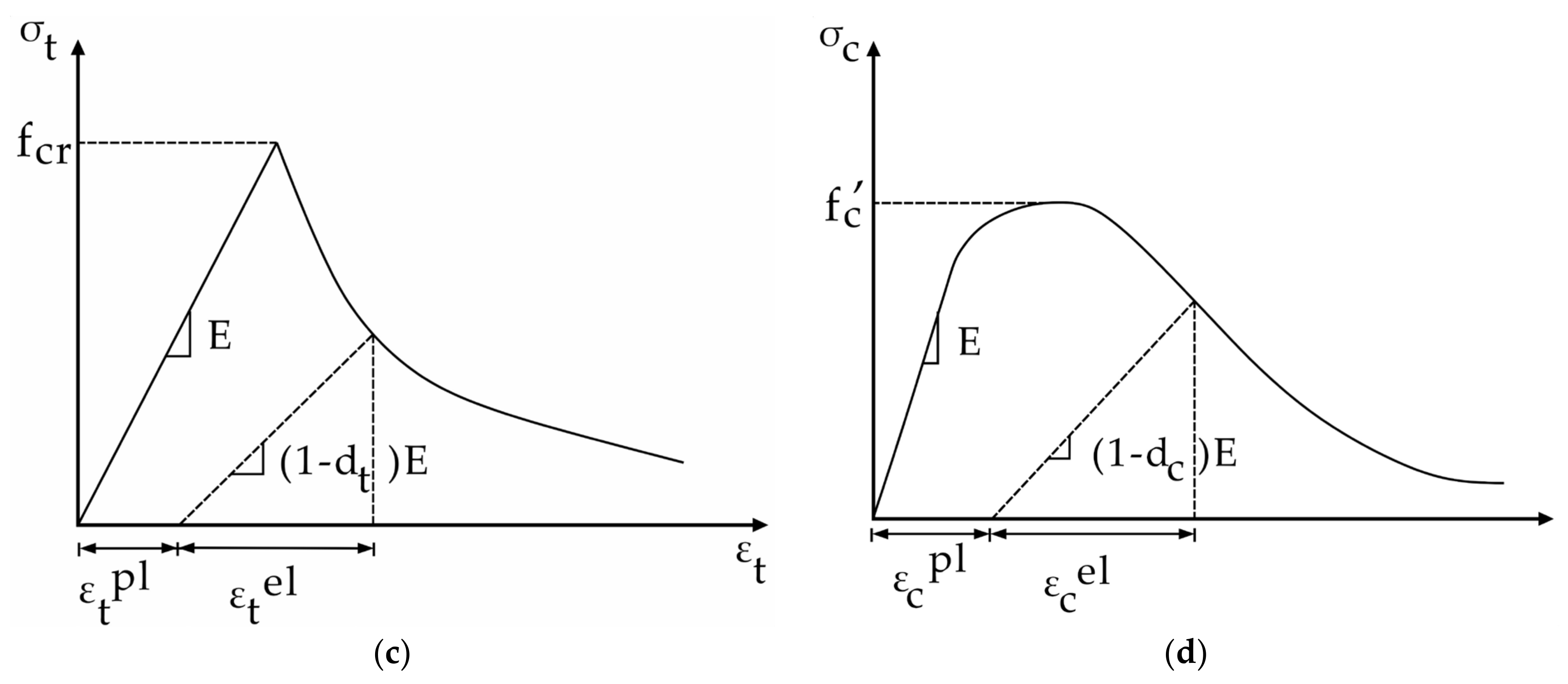 Buildings 12 00735 g017b