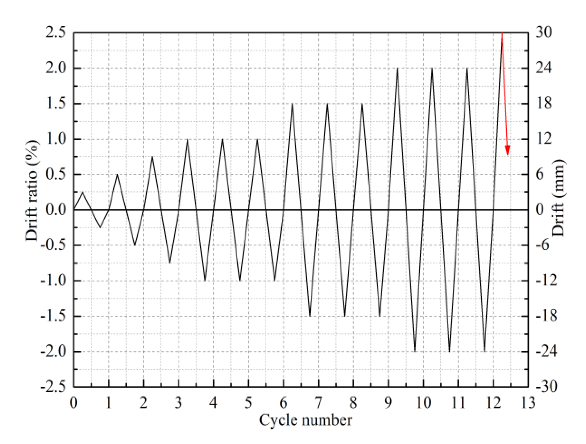 Buildings 12 00736 g004