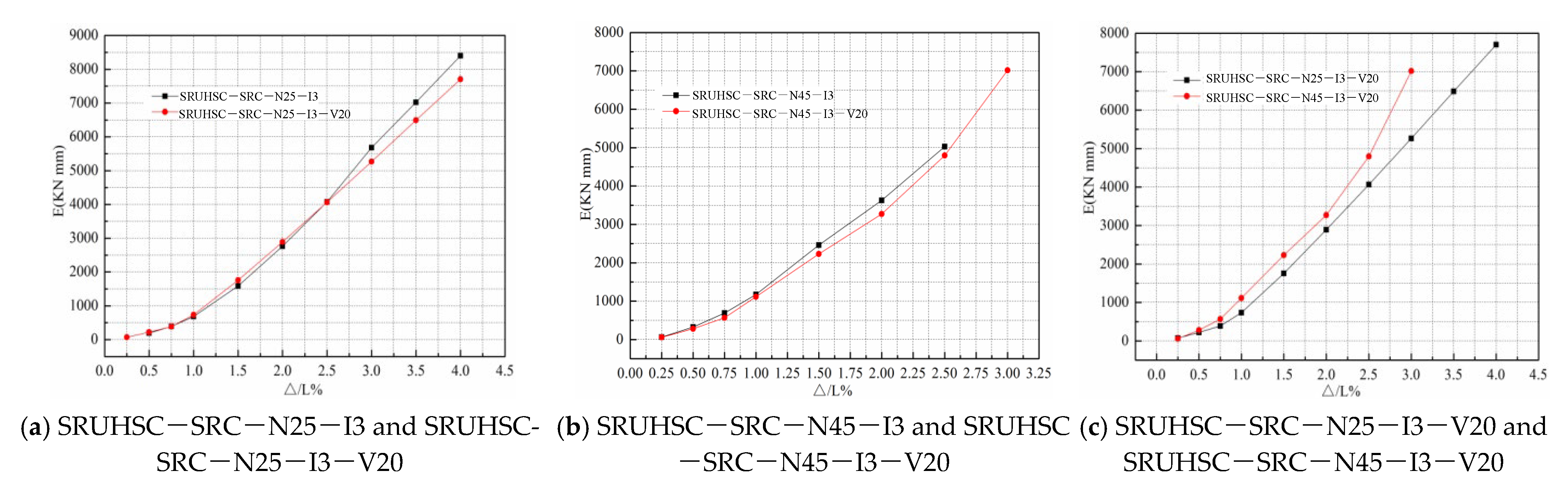 Buildings 12 00736 g009