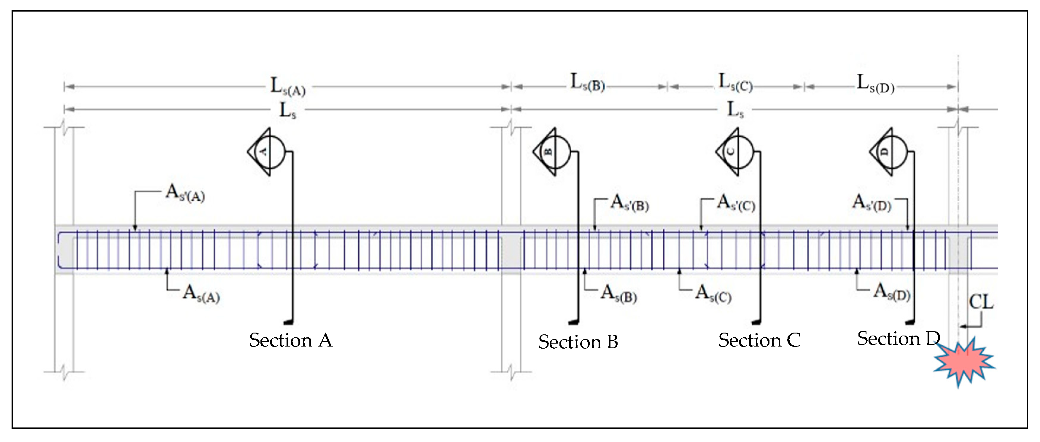 Buildings 12 00737 g003