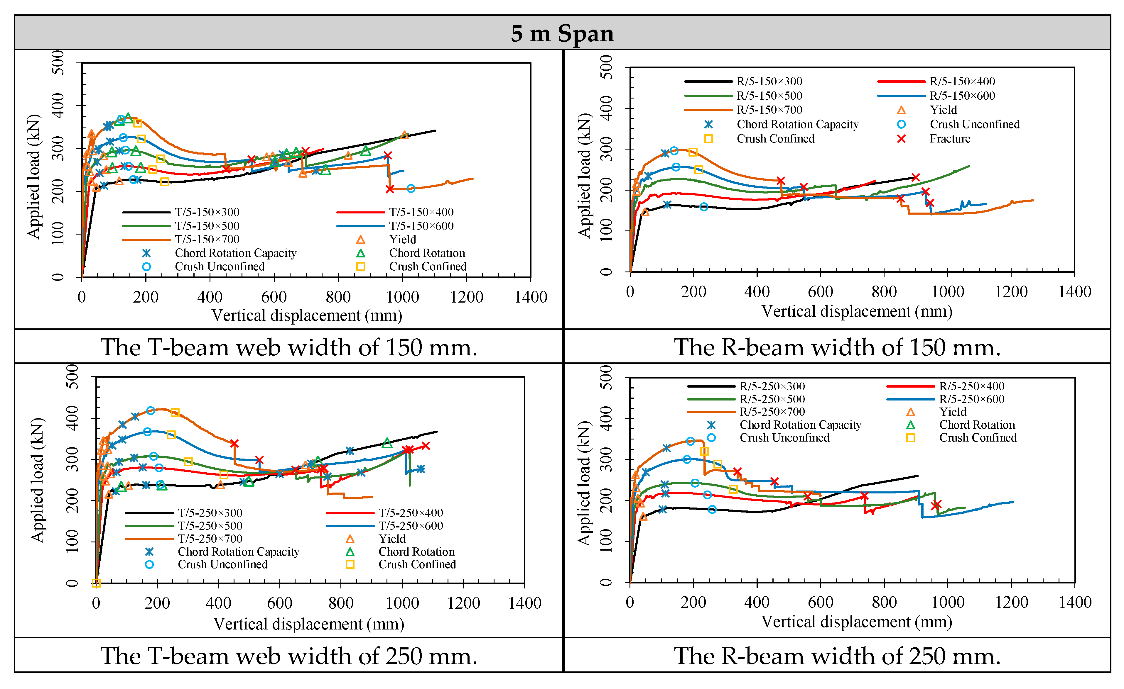 Buildings 12 00737 g004a