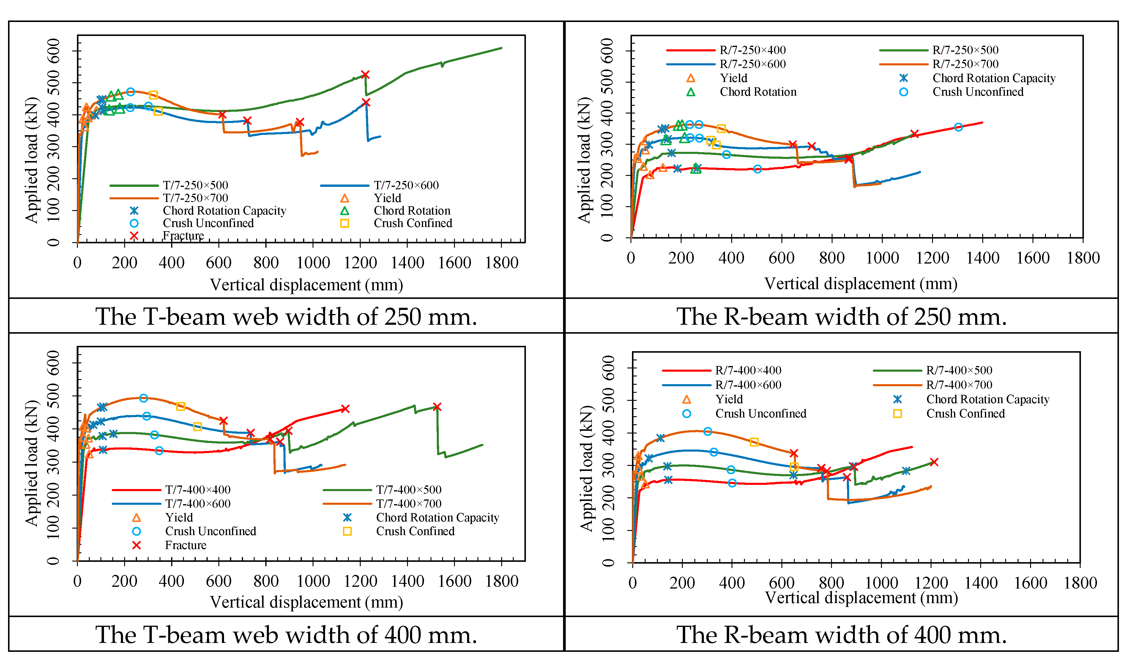 Buildings 12 00737 g004c