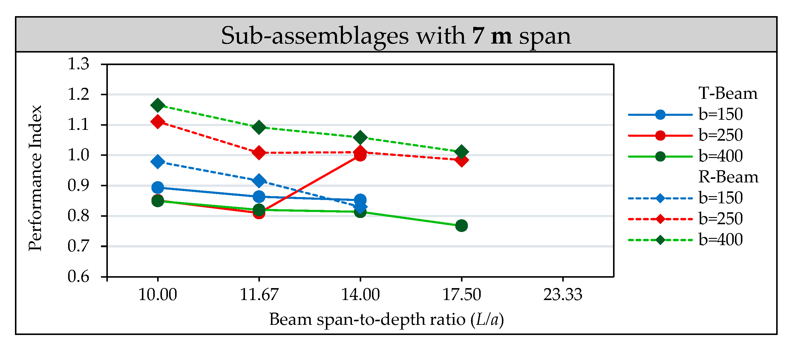 Buildings 12 00737 g009b