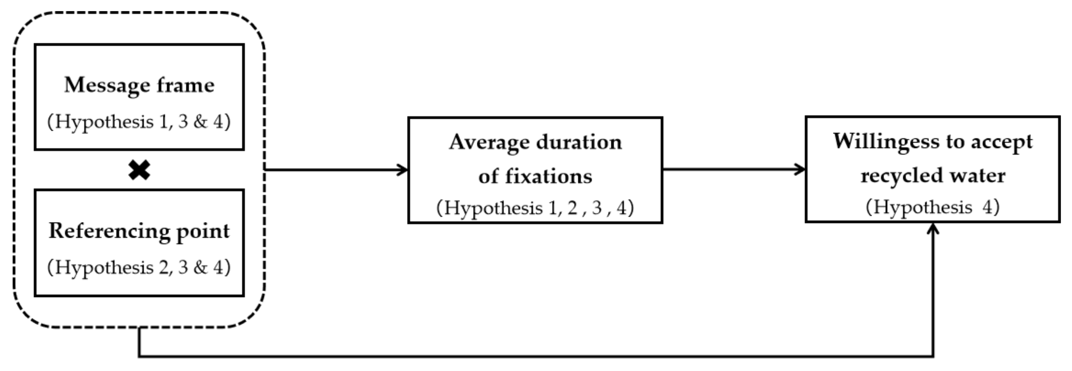 Buildings 12 00741 g001
