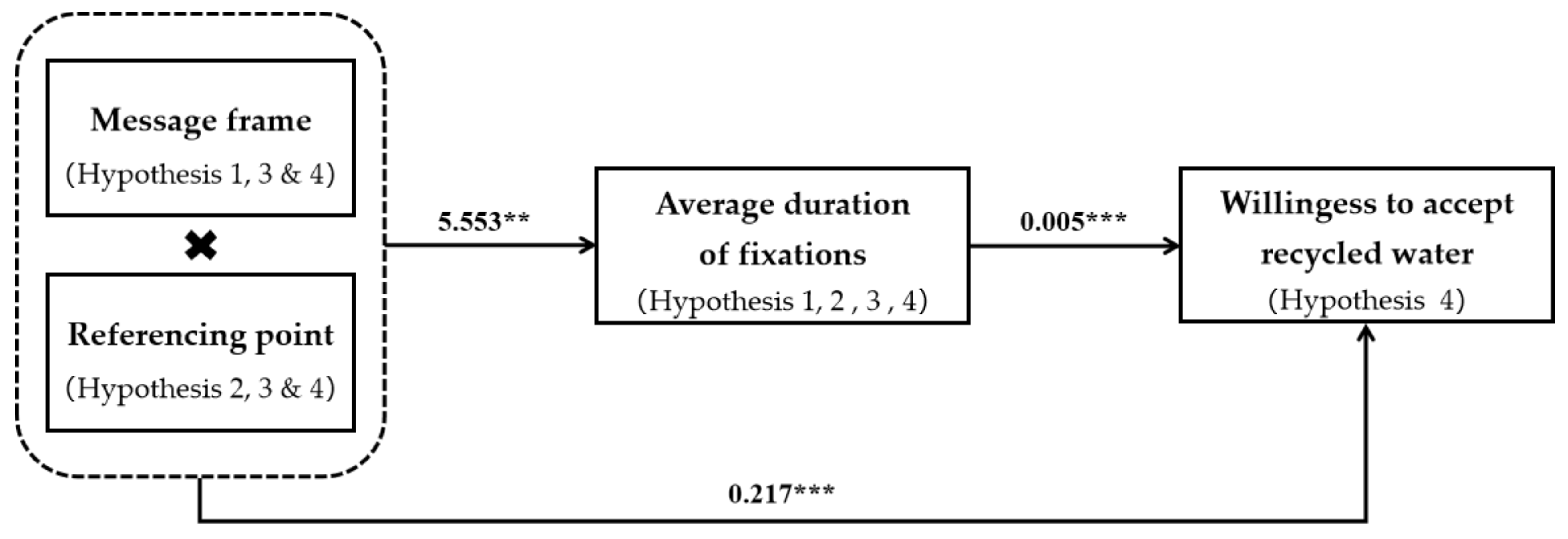 Buildings 12 00741 g007