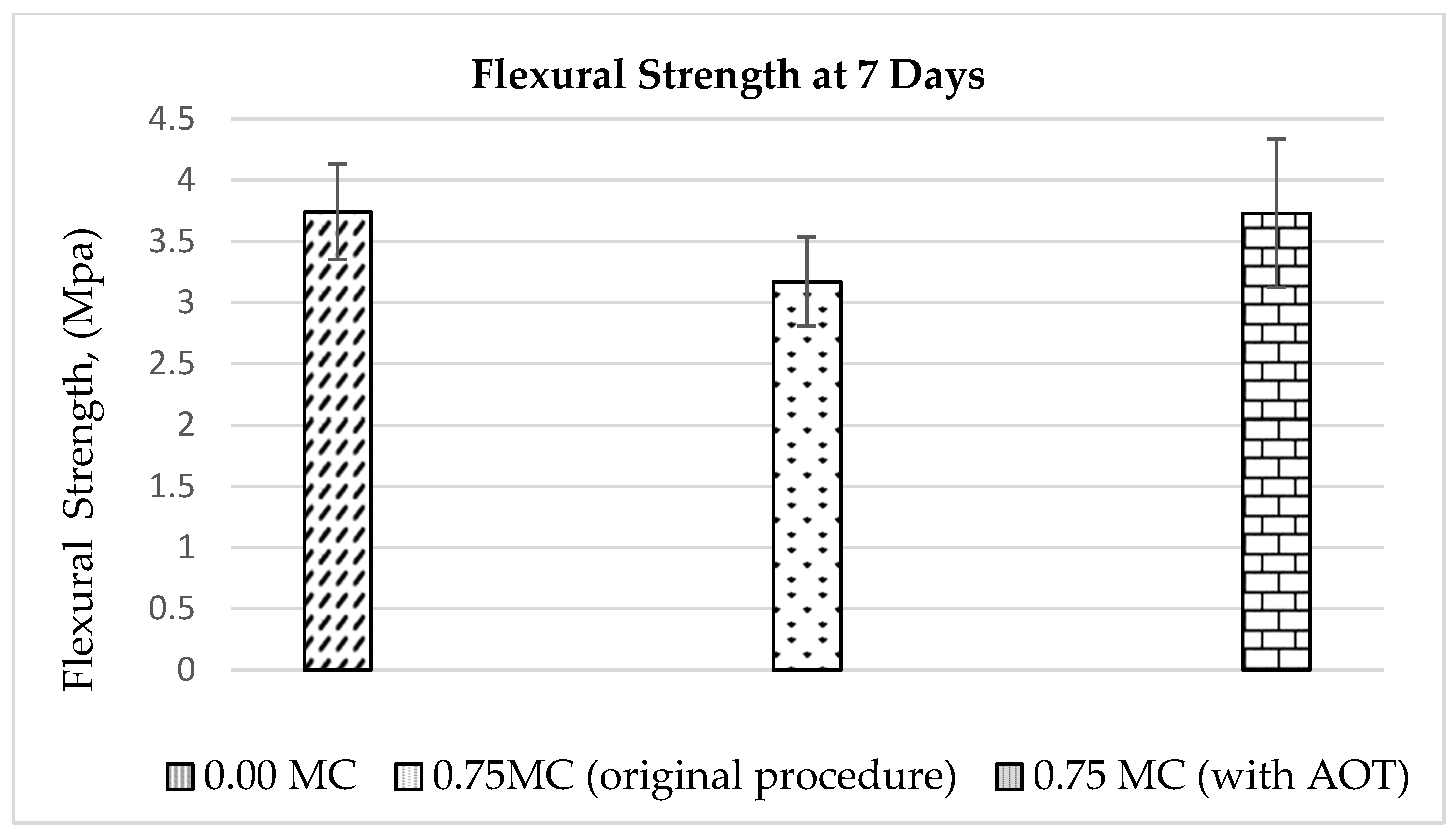 Buildings 12 00751 g005