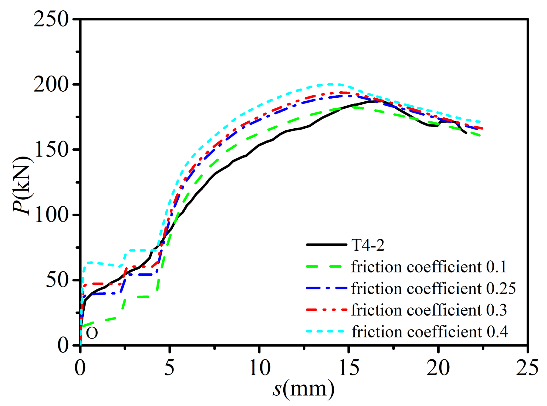 Buildings 12 00758 g005