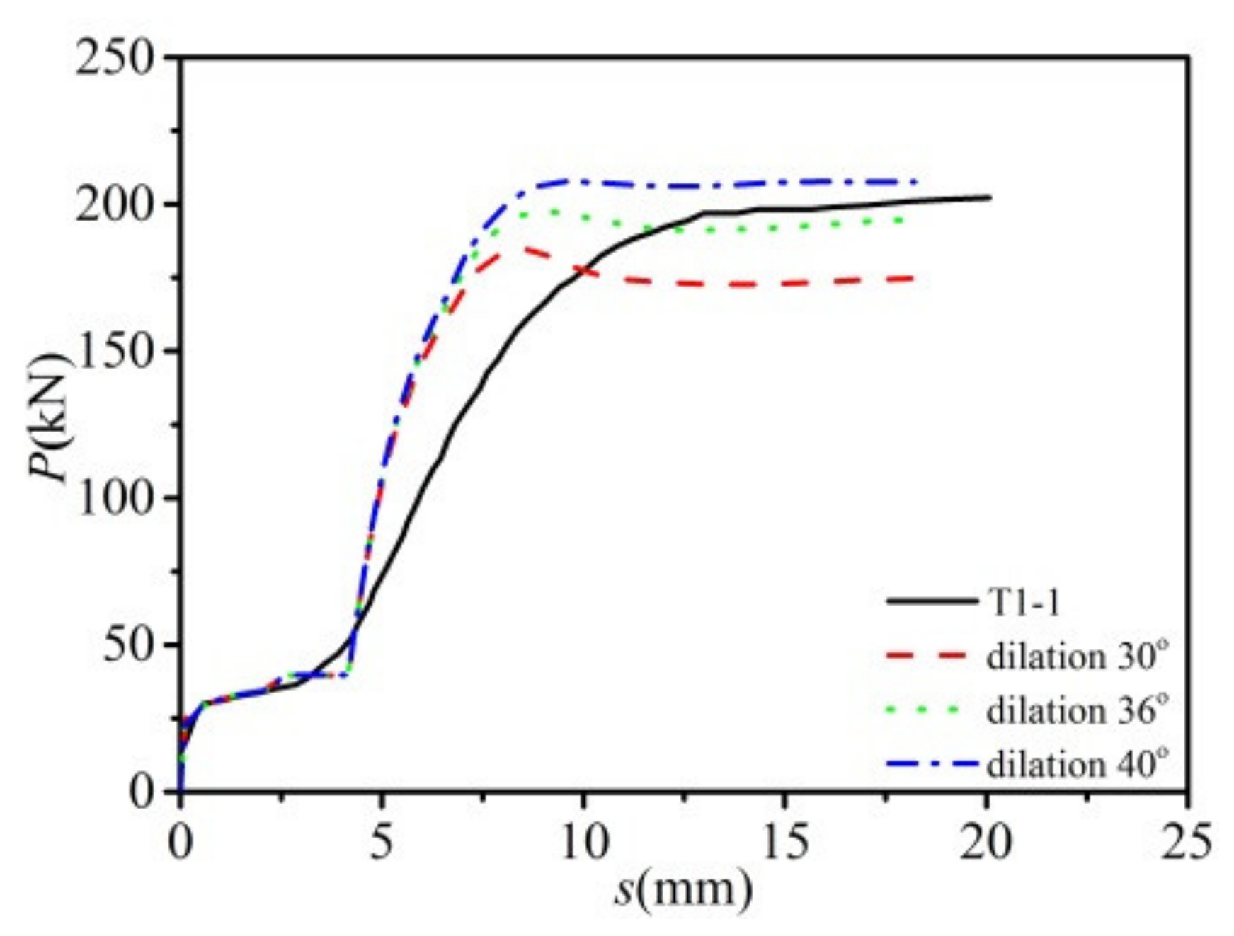Buildings 12 00758 g006
