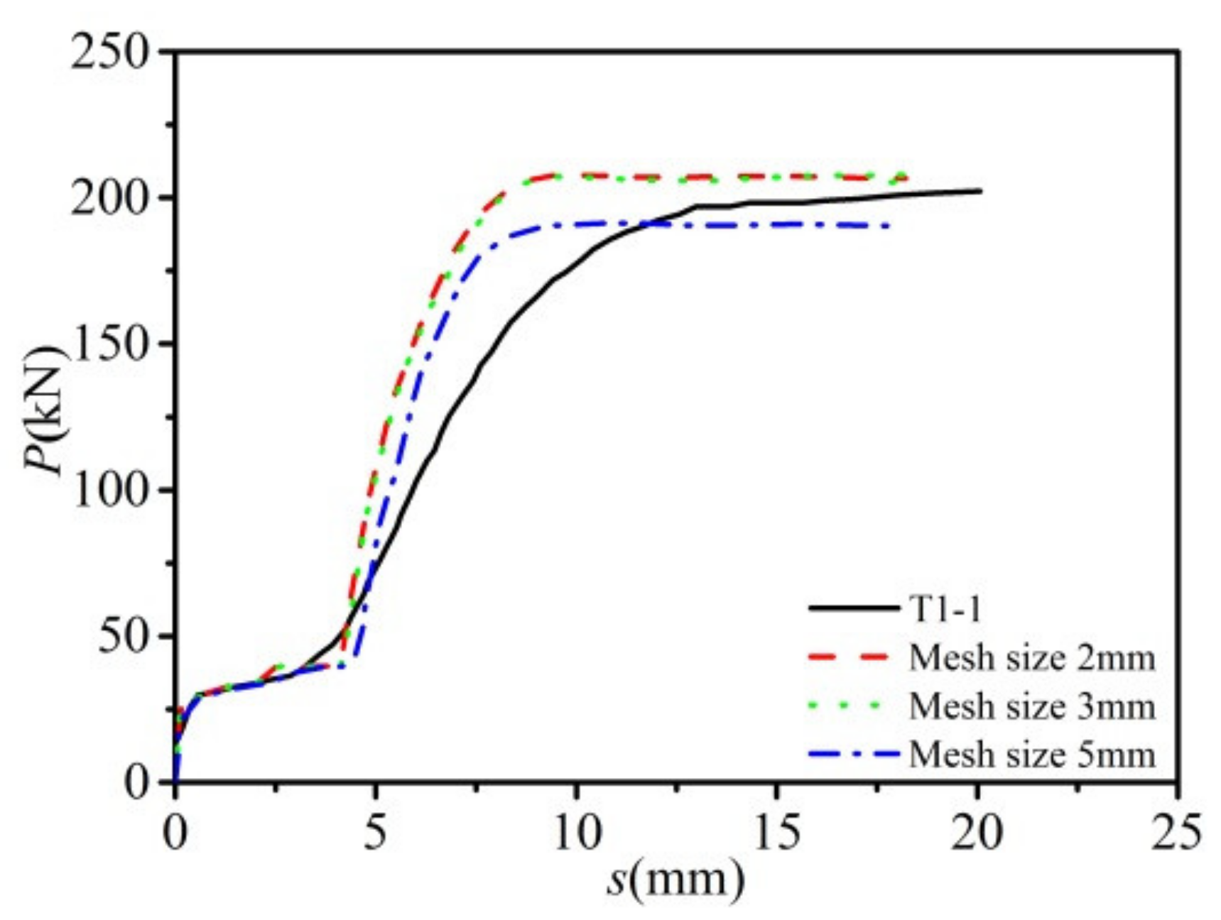 Buildings 12 00758 g008