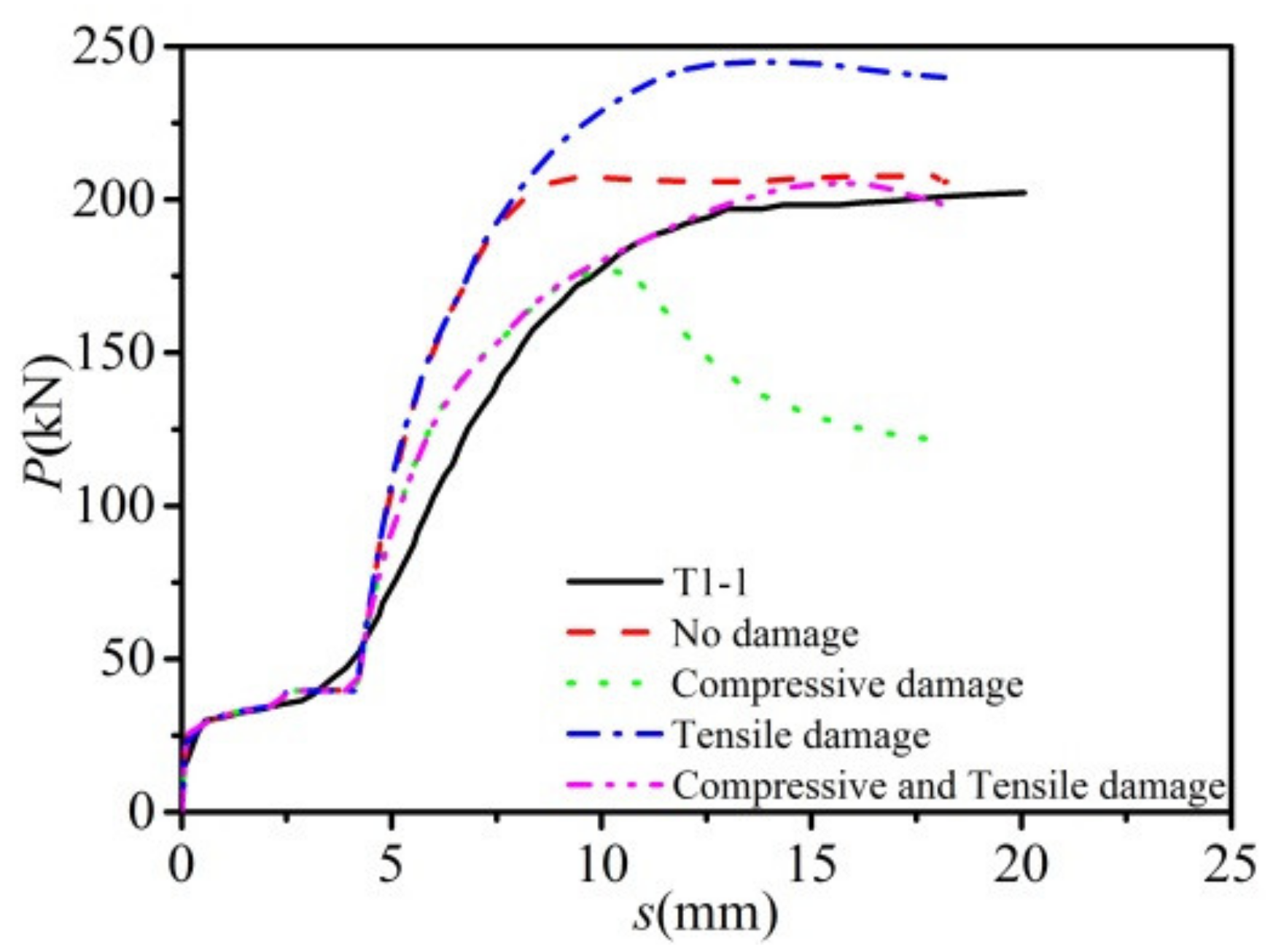 Buildings 12 00758 g009