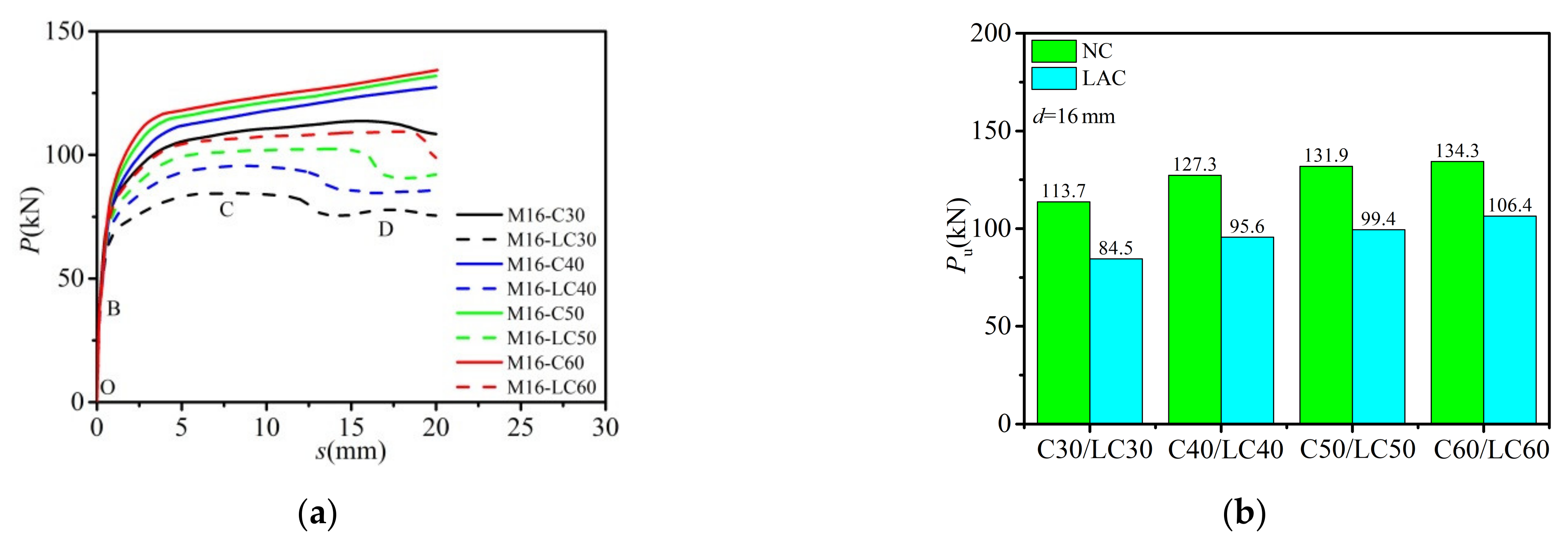 Buildings 12 00758 g012