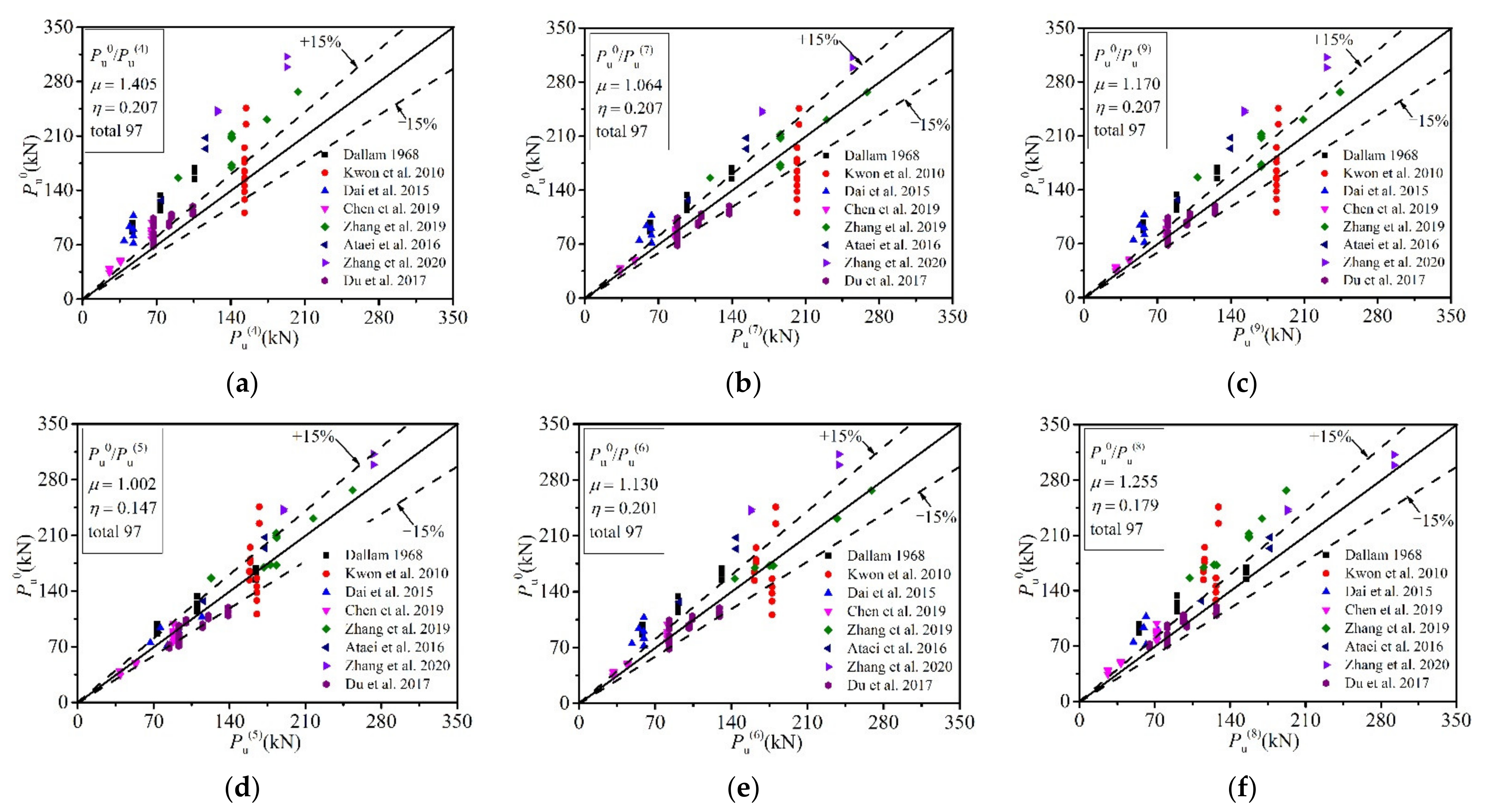 Buildings 12 00758 g018