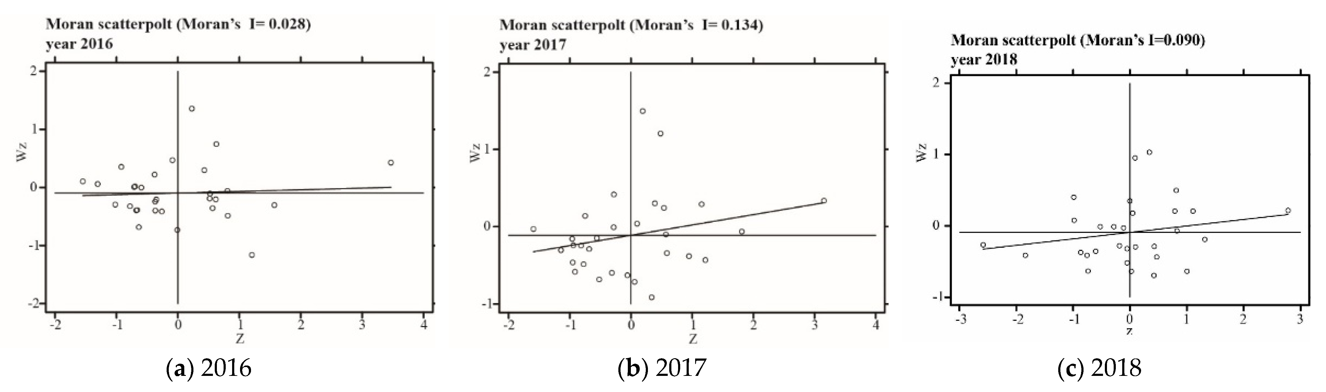 Buildings 12 00768 g002 Buildings 12 00768 g002