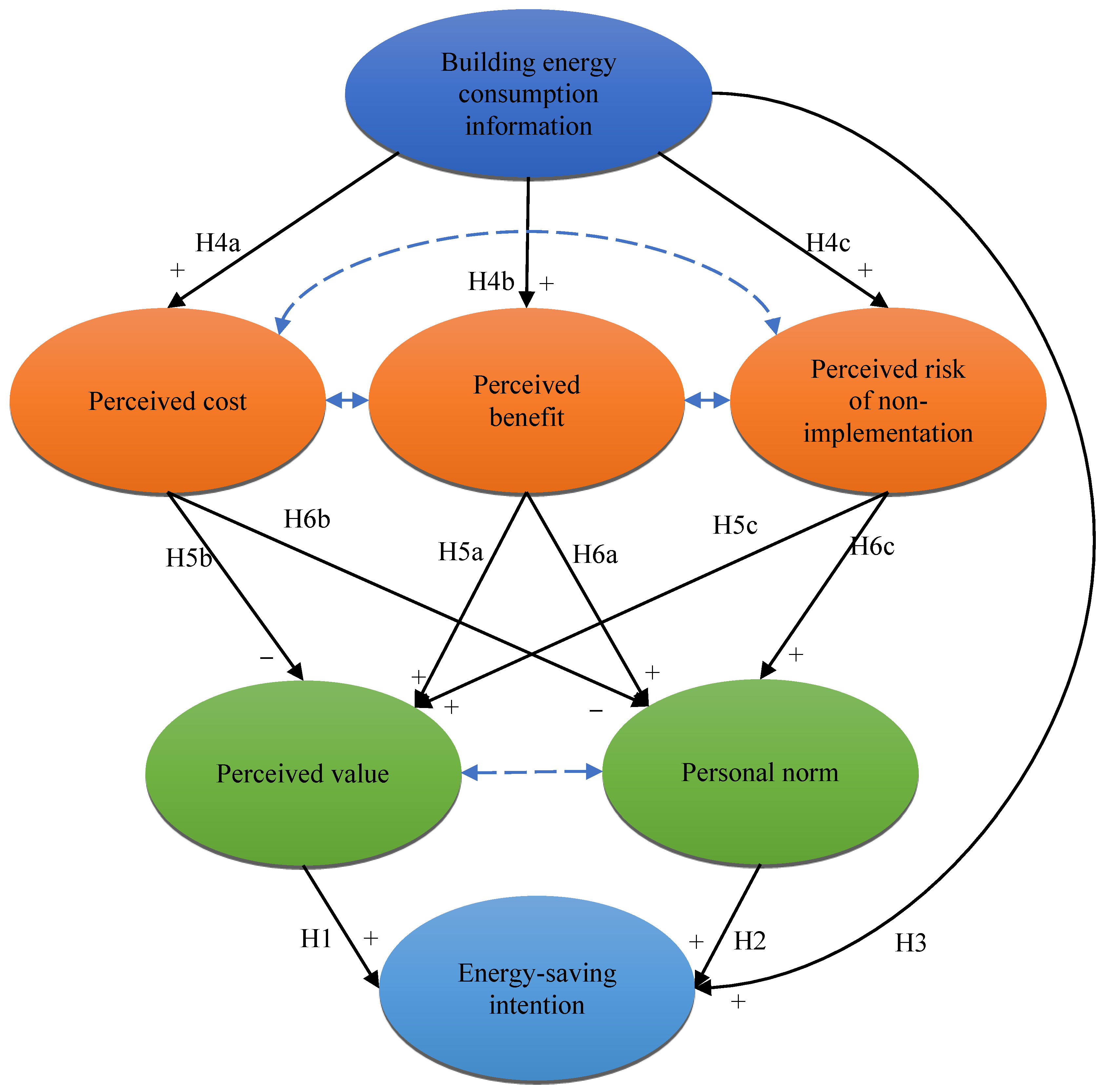 Buildings | Free Full-Text | Impacts of Building Energy Consumption ...