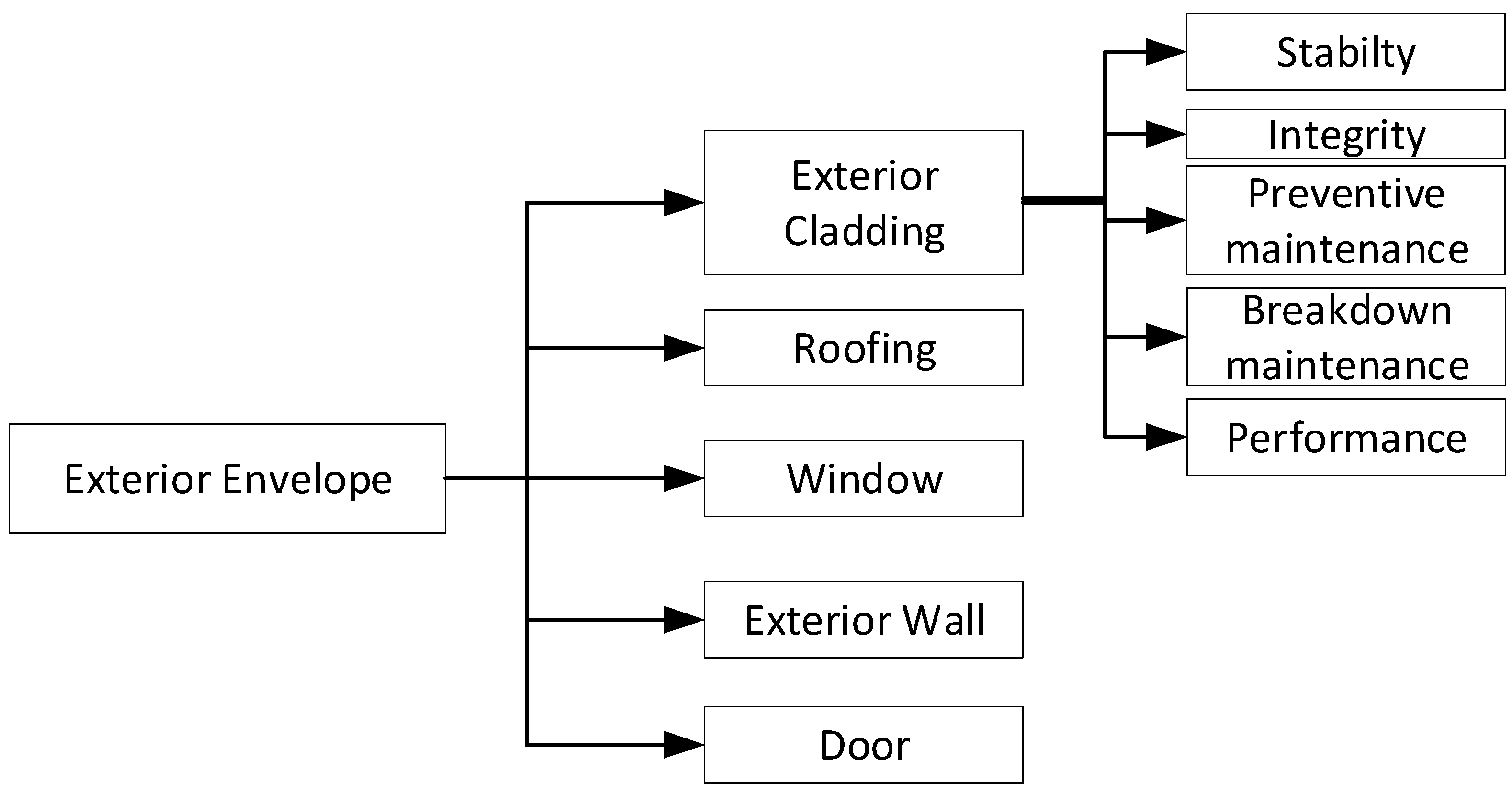 Buildings 12 00770 g002