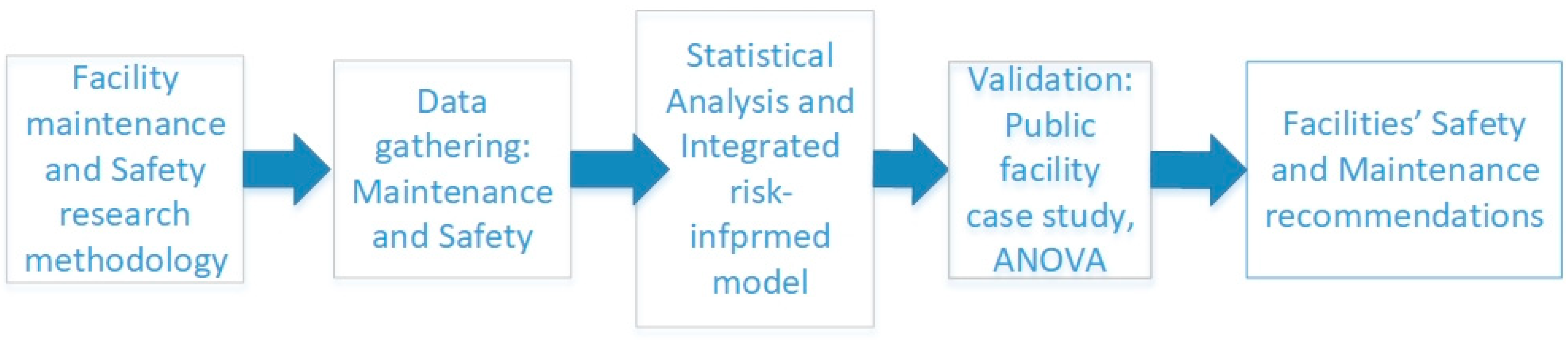 Buildings 12 00770 g003