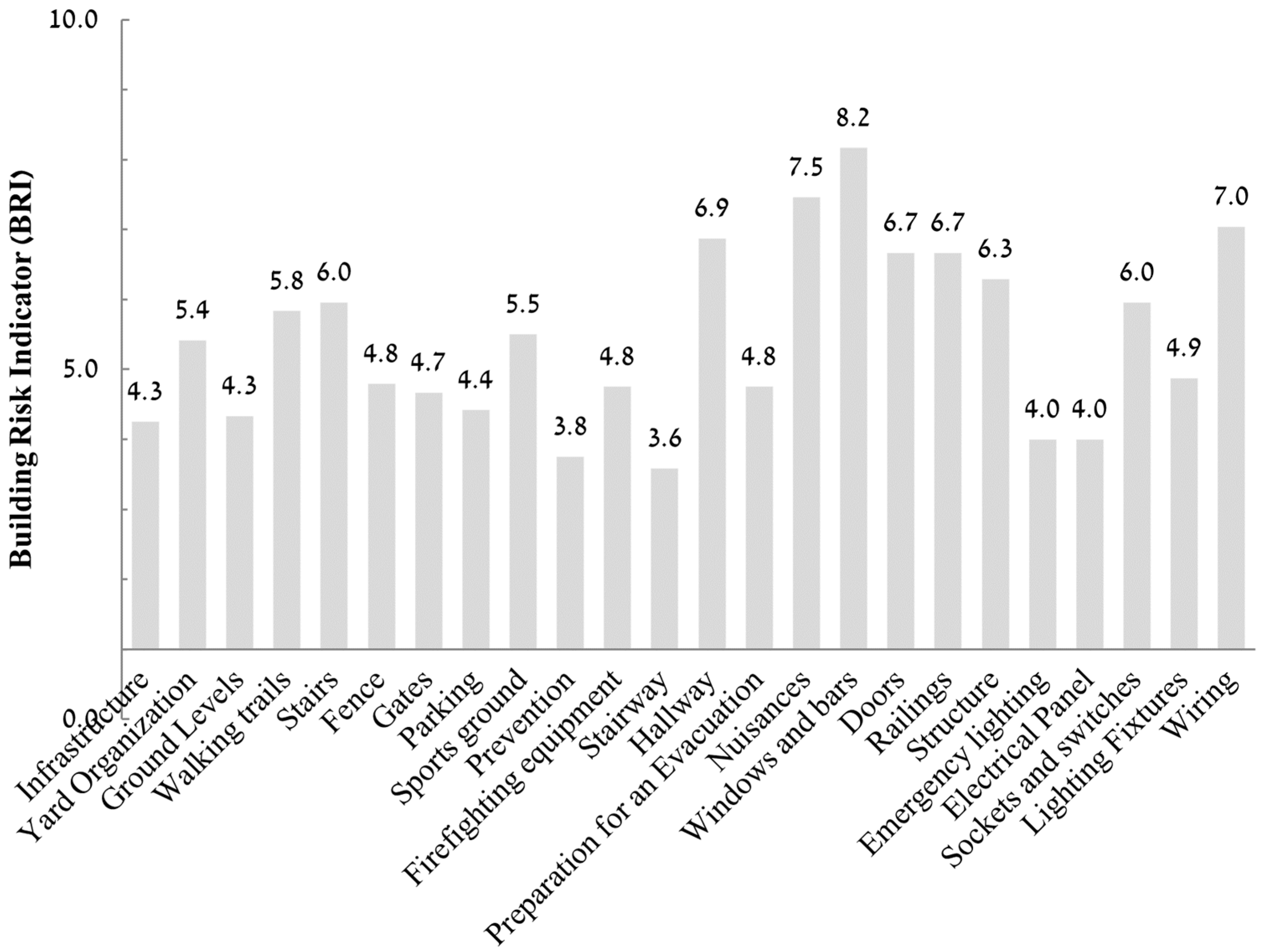 Buildings 12 00770 g004