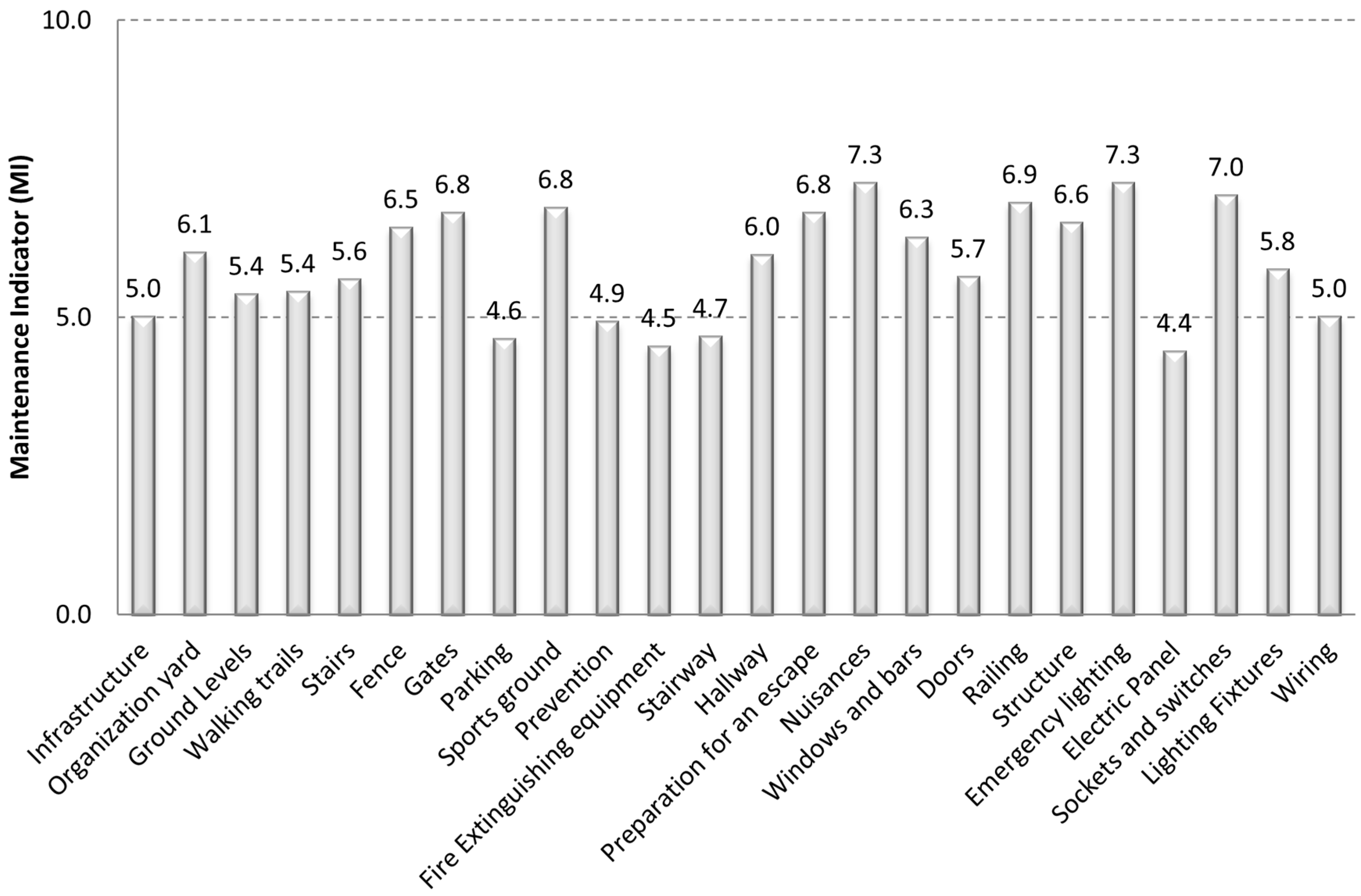 Buildings 12 00770 g007