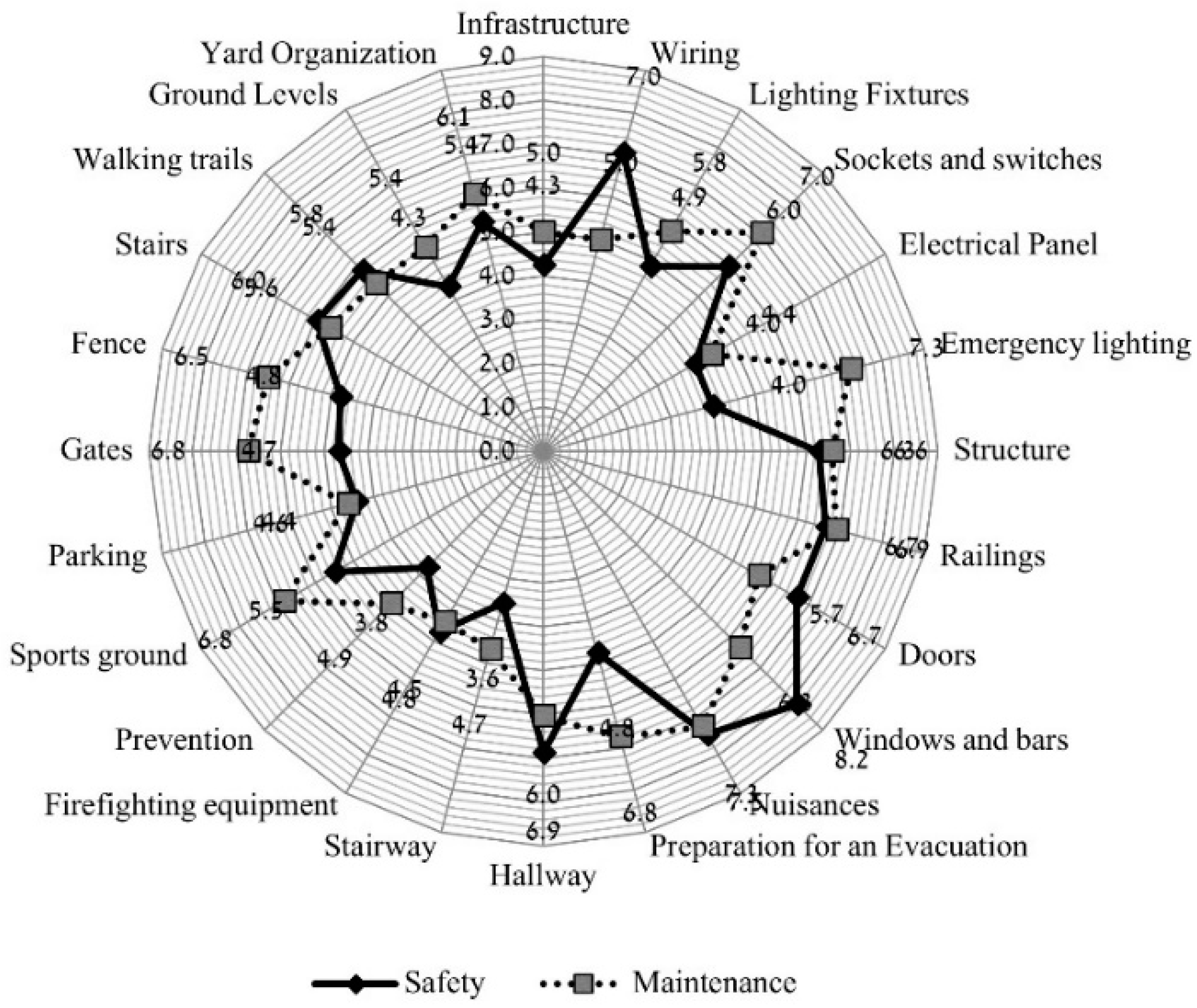 Buildings 12 00770 g008