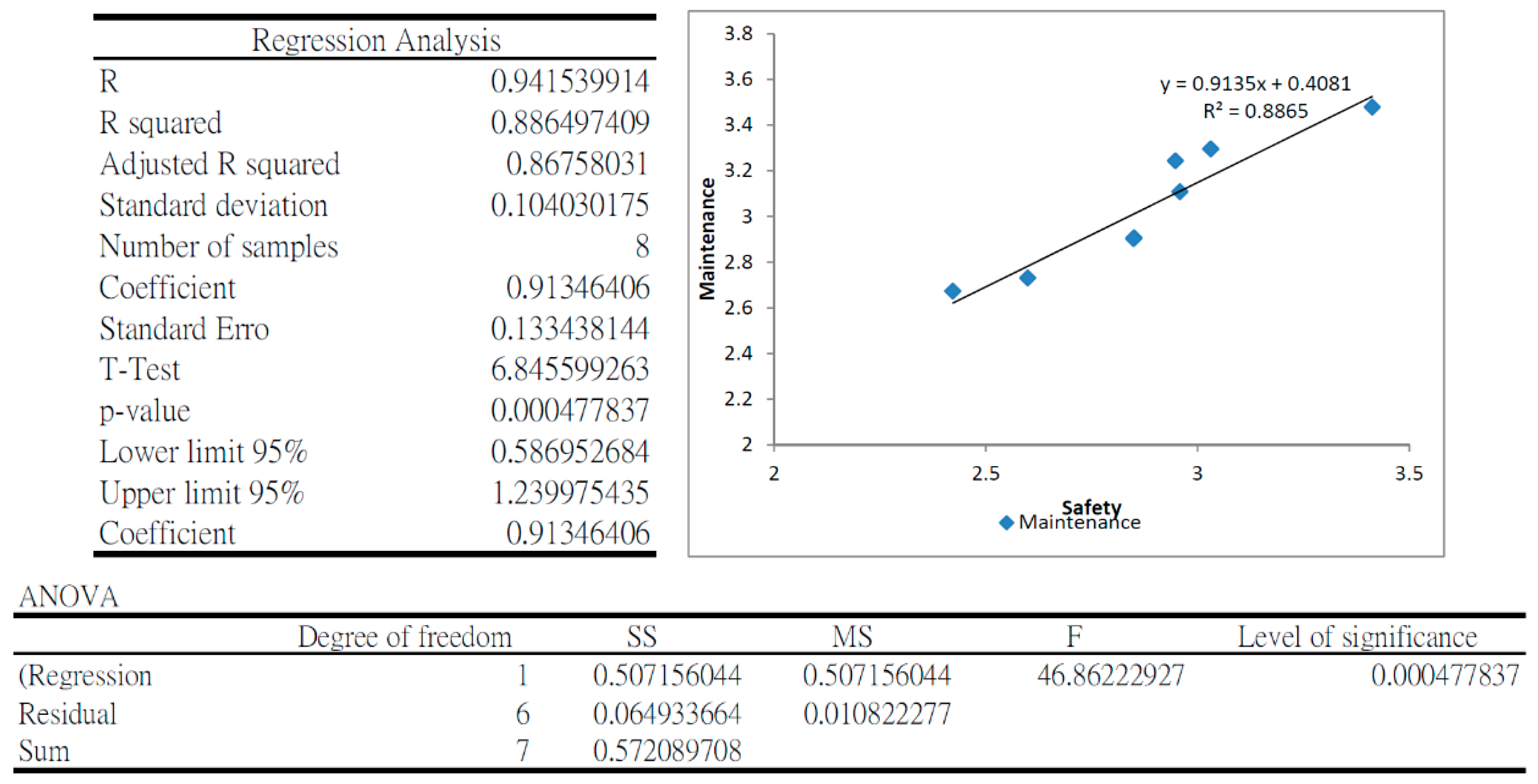 Buildings 12 00770 g014