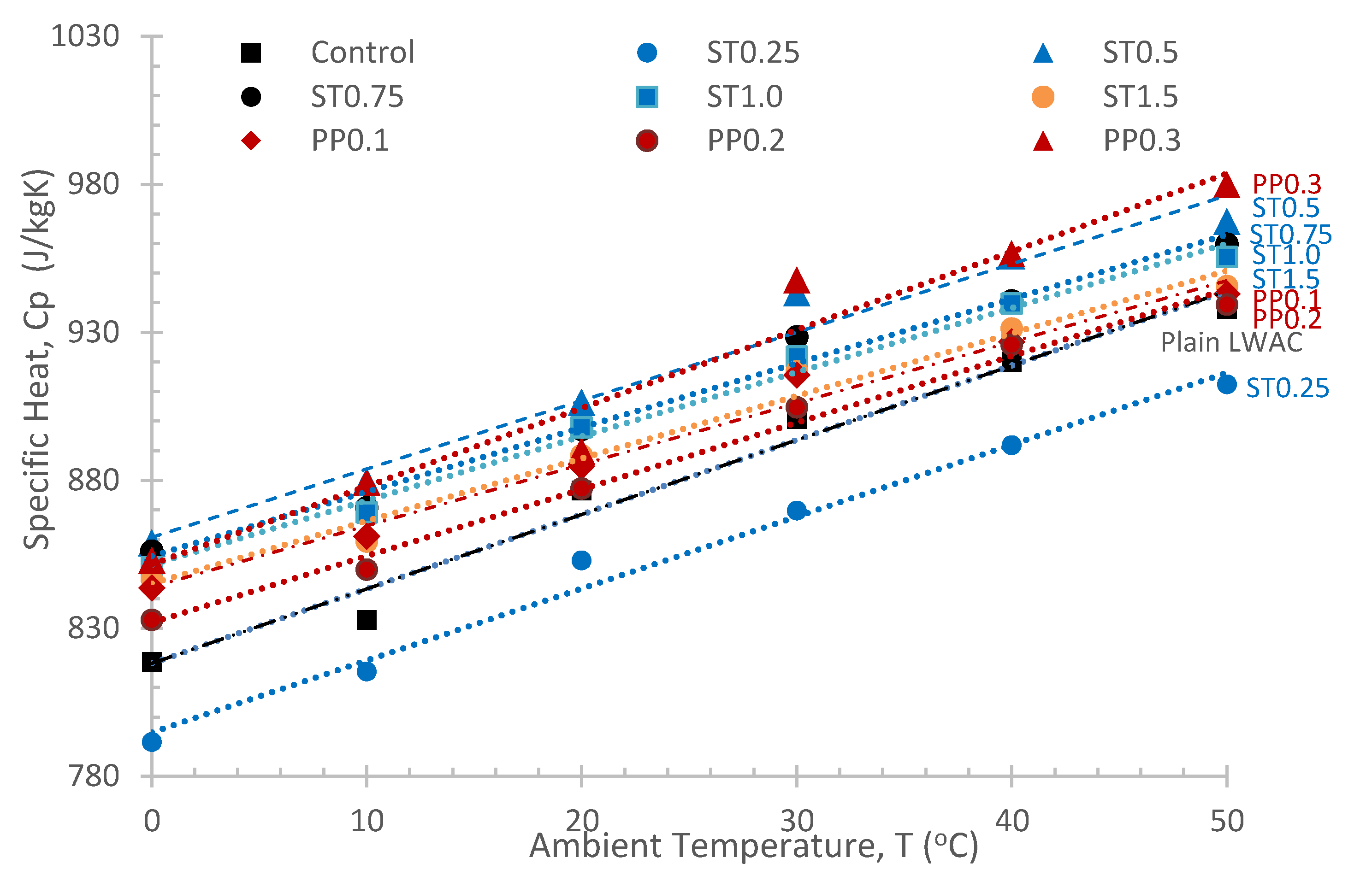 Buildings 12 00771 g005