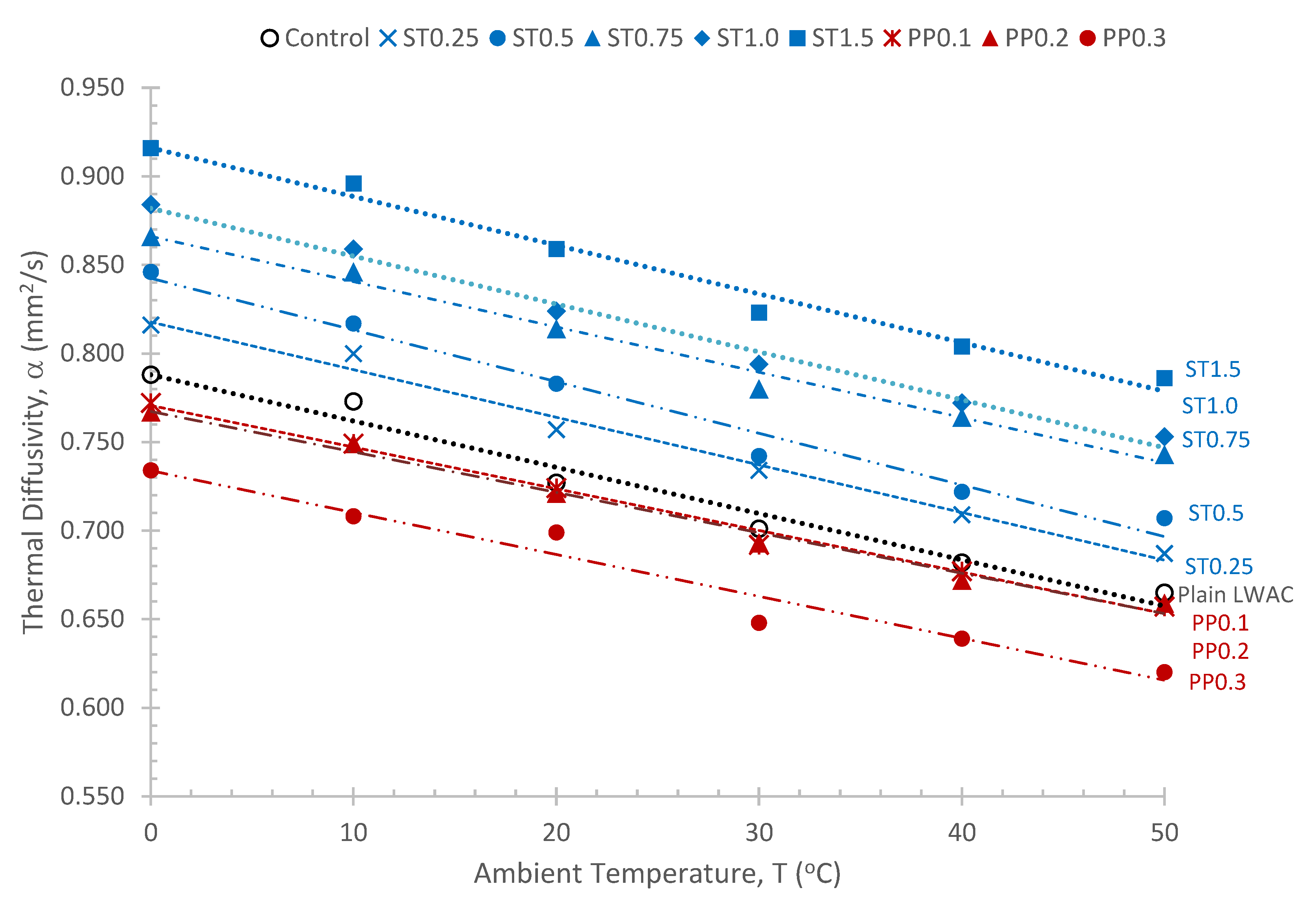 Buildings 12 00771 g006