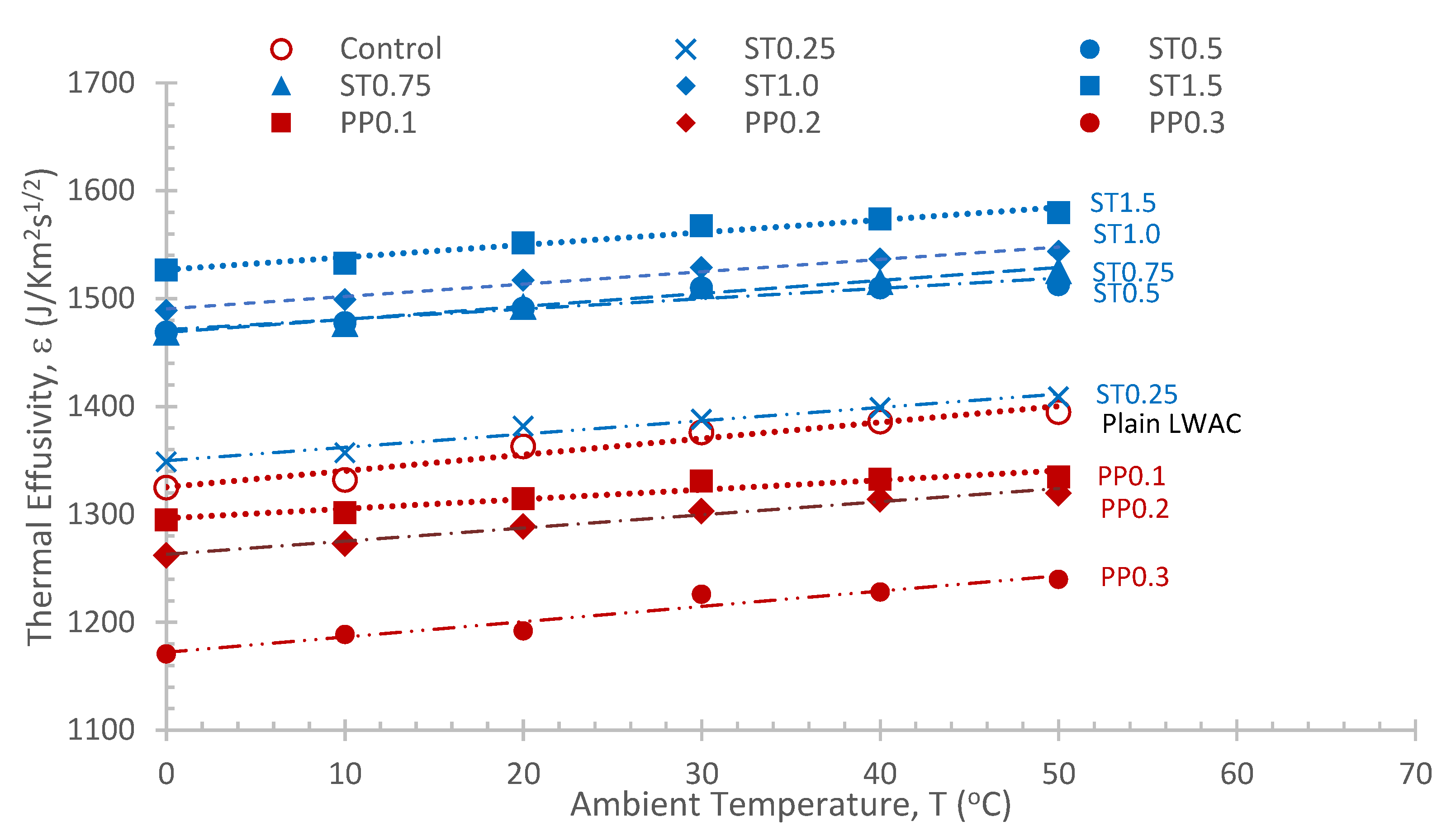 Buildings 12 00771 g007