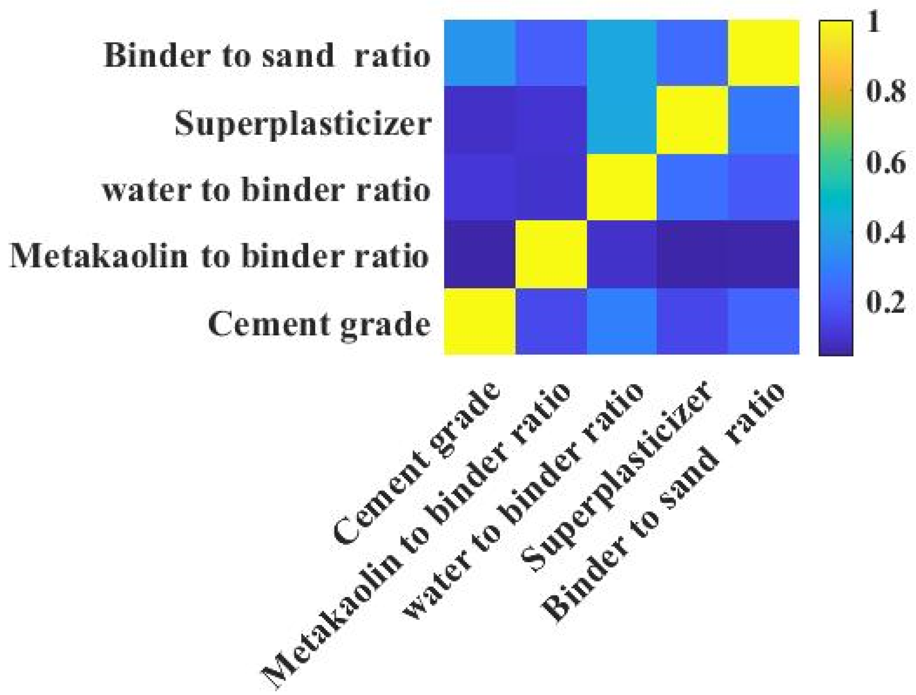 Buildings 12 00772 g002