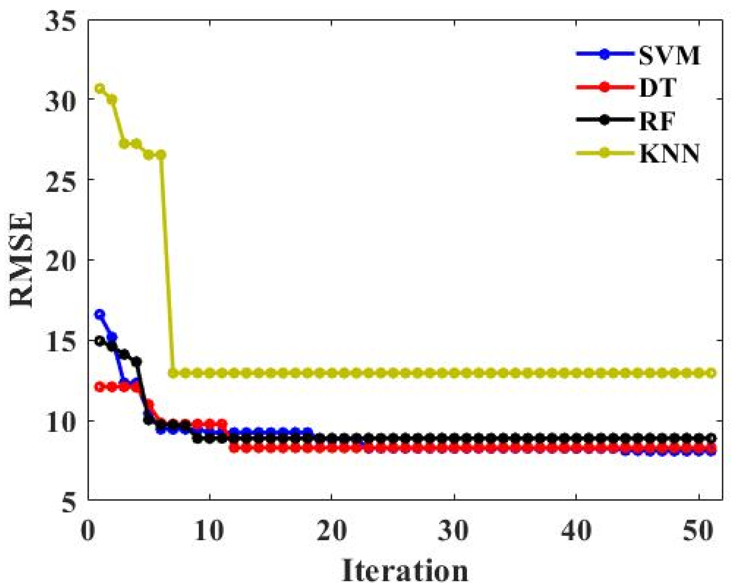 Buildings 12 00772 g004