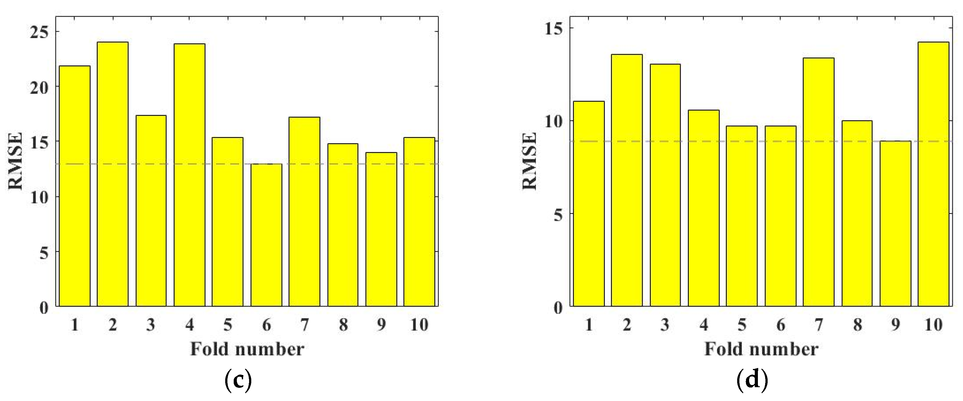 Buildings 12 00772 g005b