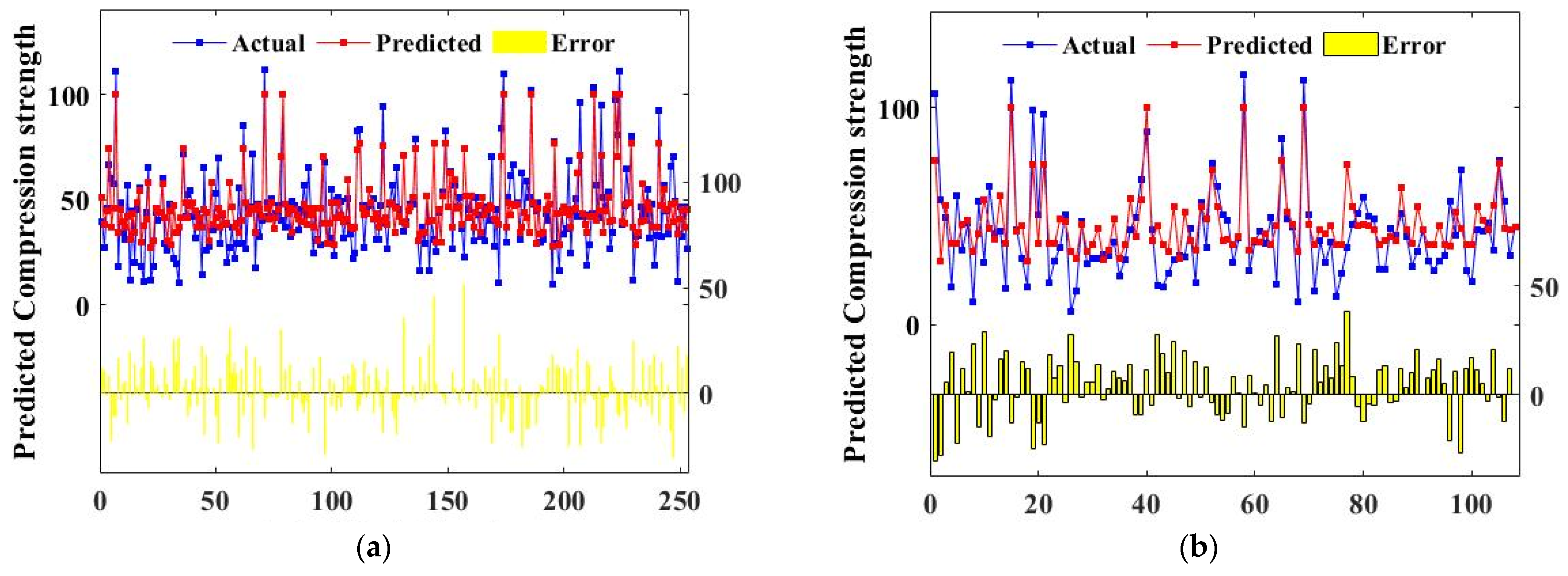 Buildings 12 00772 g006a