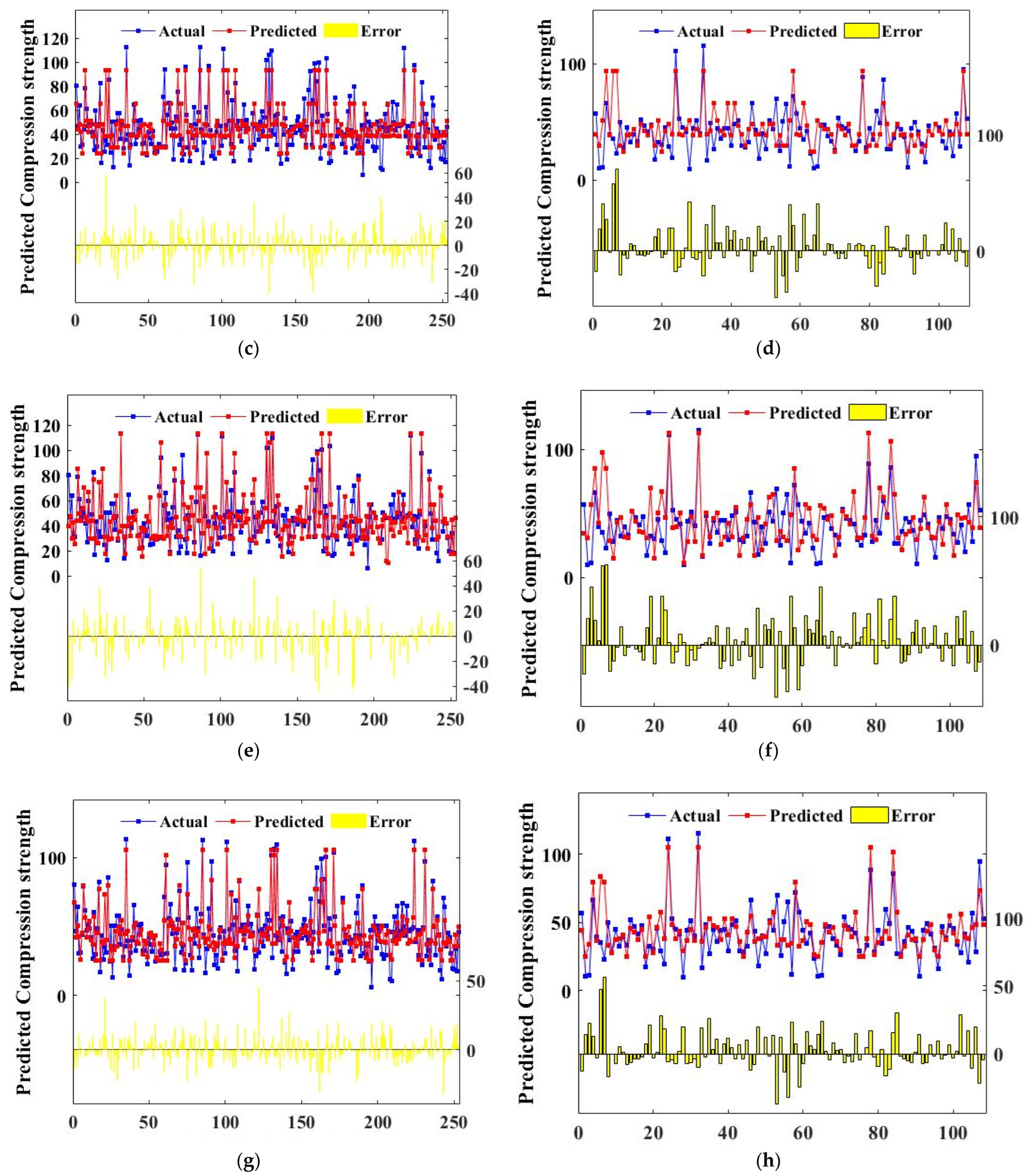 Buildings 12 00772 g006b