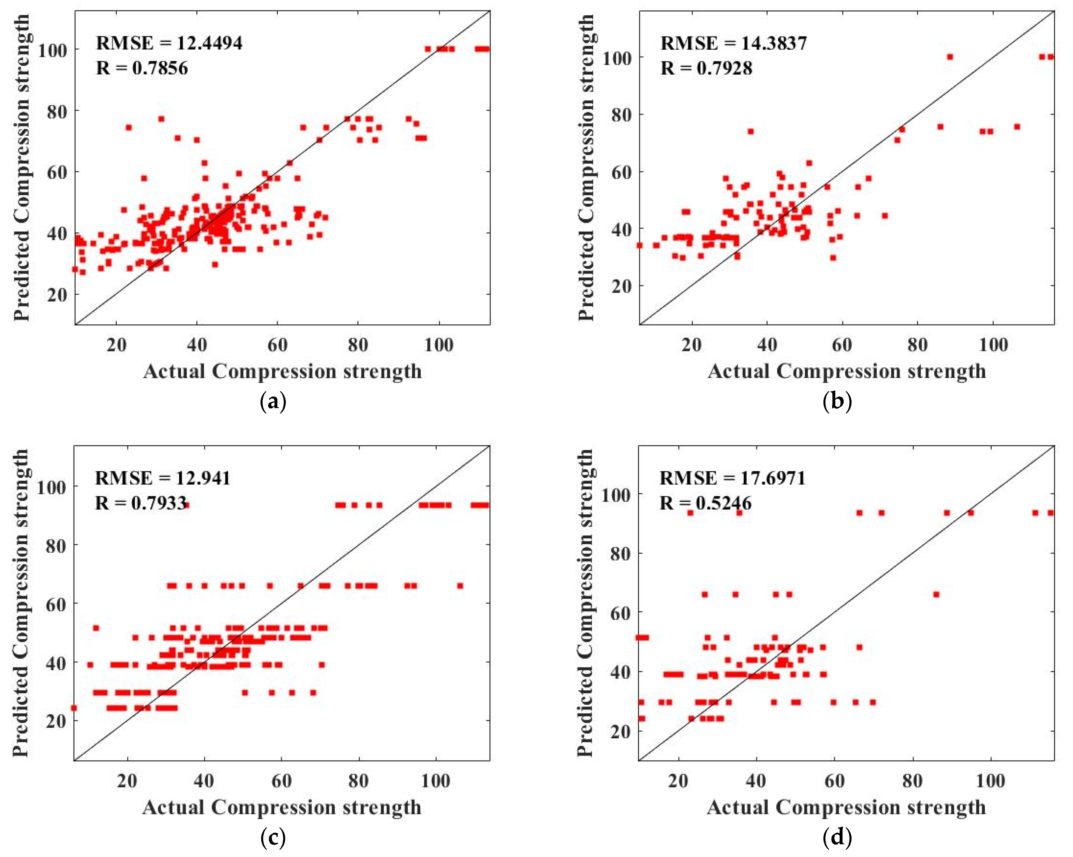 Buildings 12 00772 g007a