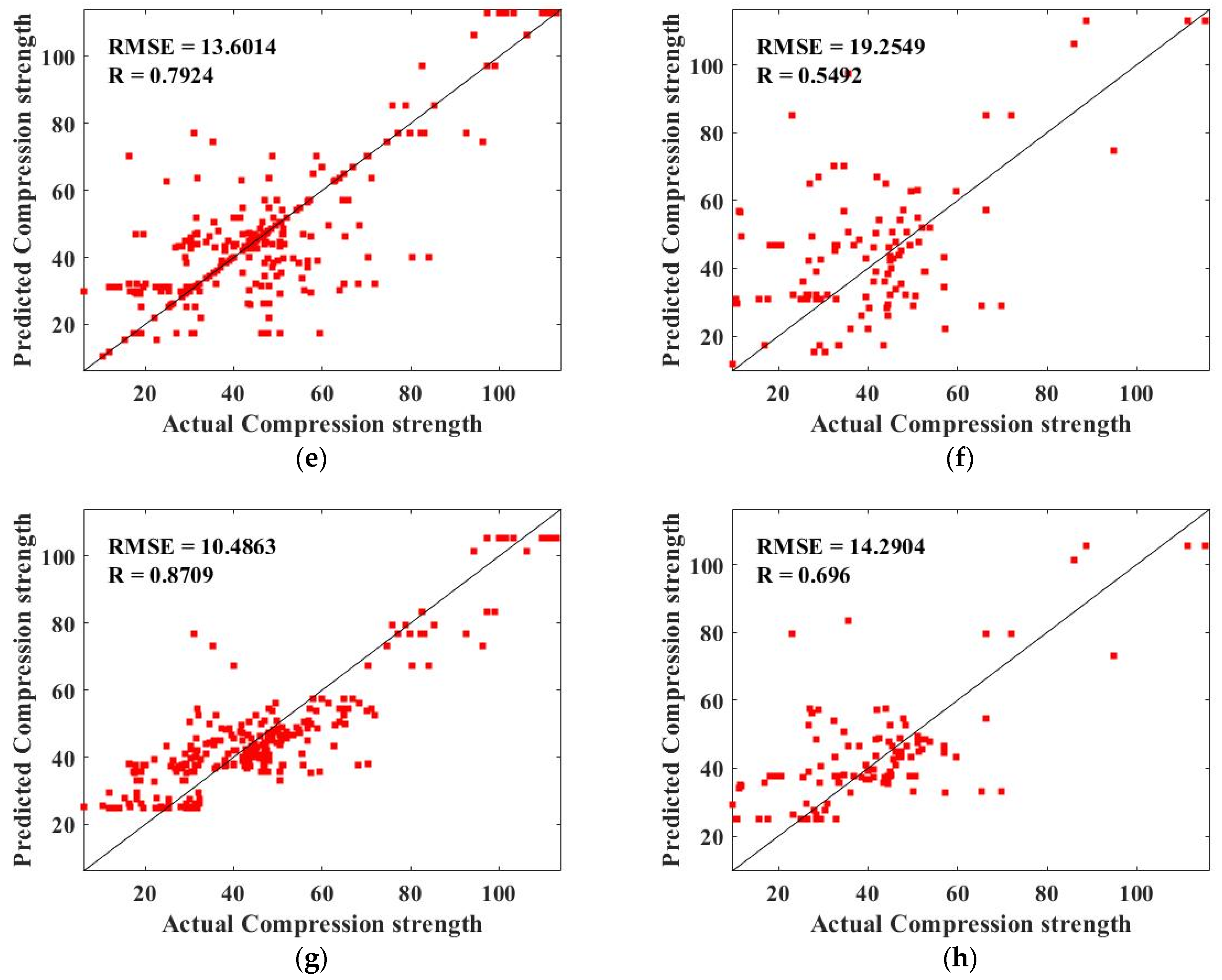 Buildings 12 00772 g007b