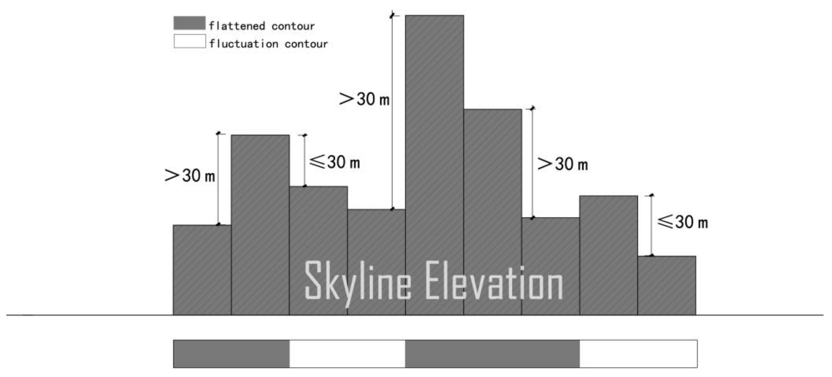 Buildings 12 00792 g003 Buildings 12 00792 g003