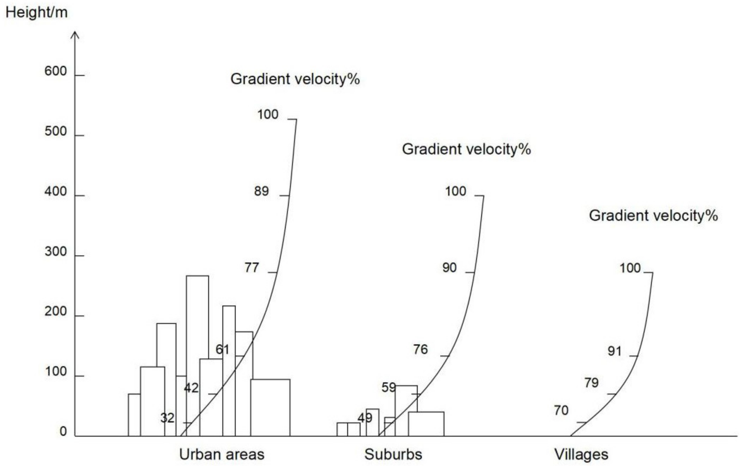 Buildings 12 00792 g007 Buildings 12 00792 g007