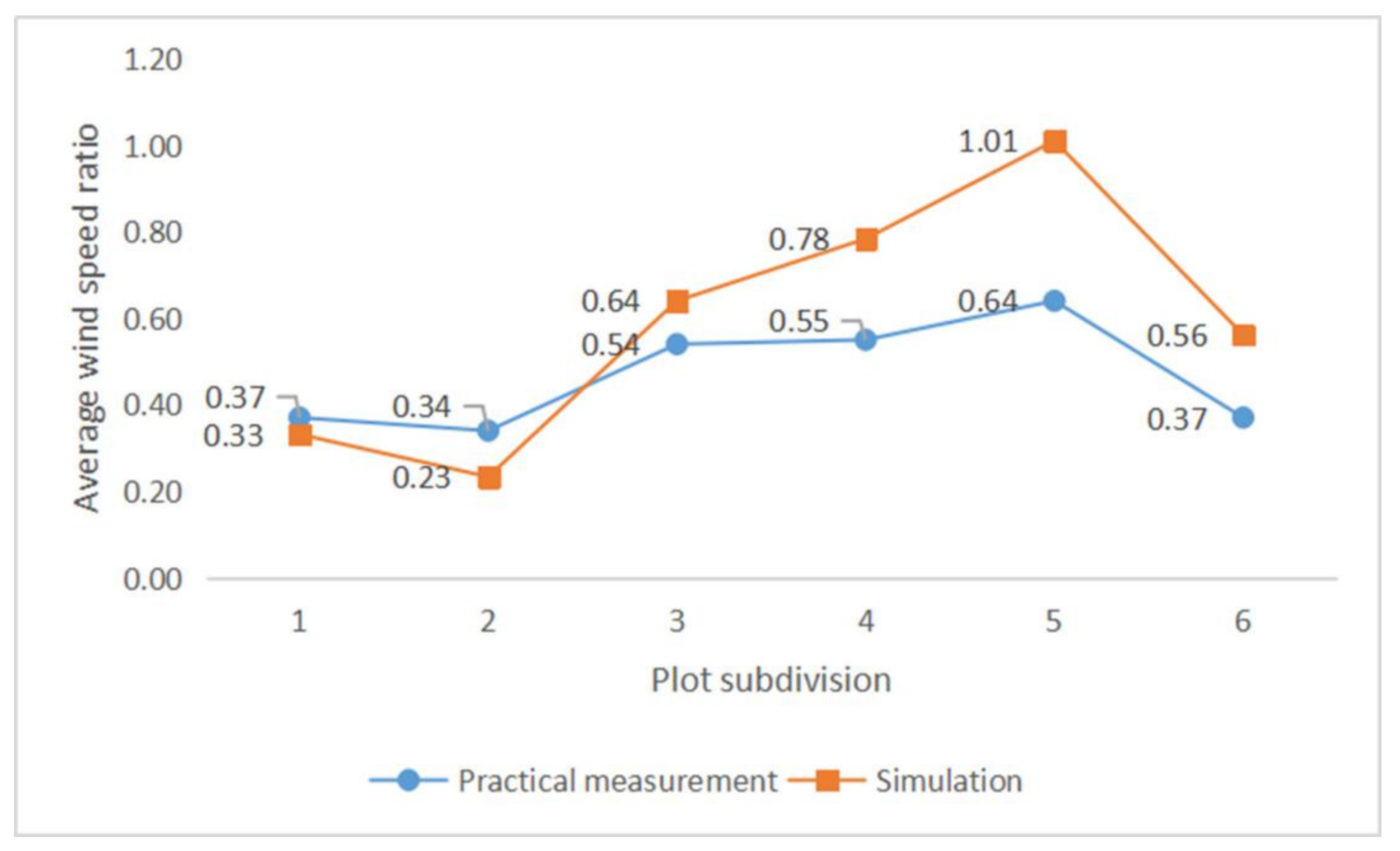 Buildings 12 00792 g013 Buildings 12 00792 g013