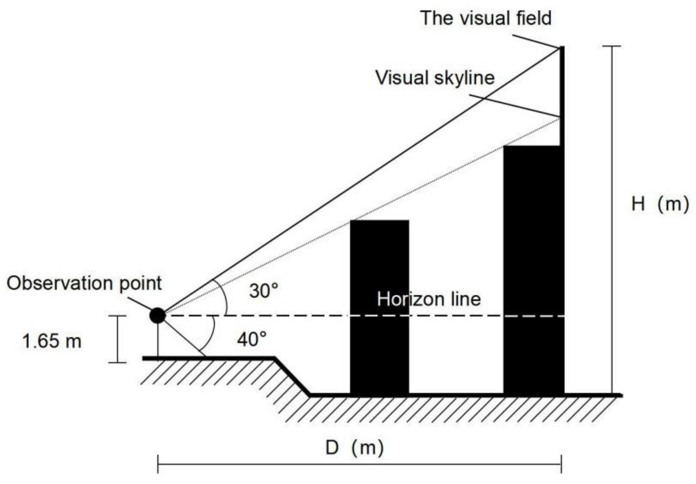 Buildings 12 00792 g014 Buildings 12 00792 g014