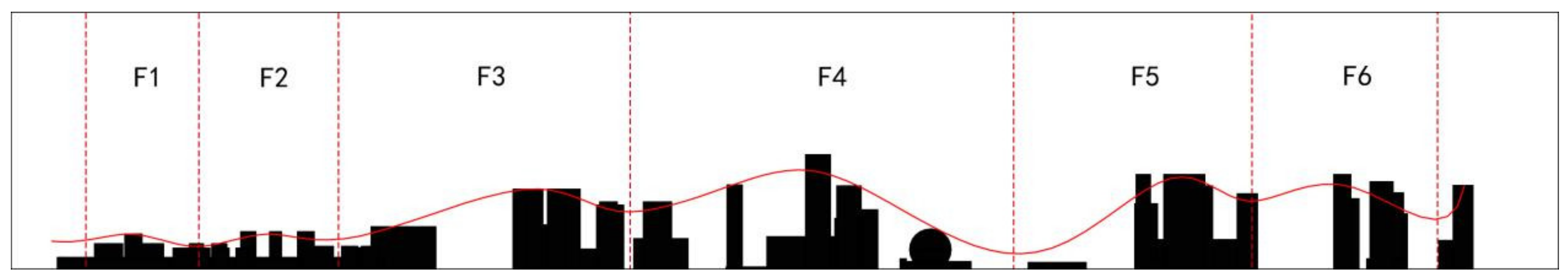 Buildings 12 00792 g016 Buildings 12 00792 g016