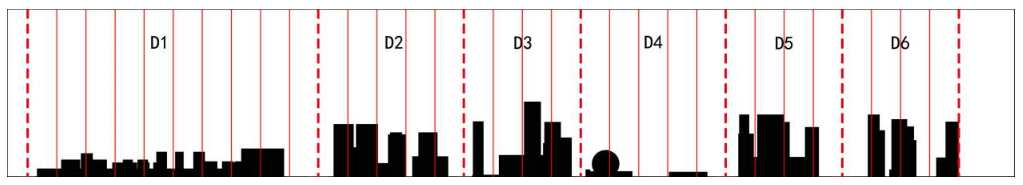 Buildings 12 00792 g017 Buildings 12 00792 g017
