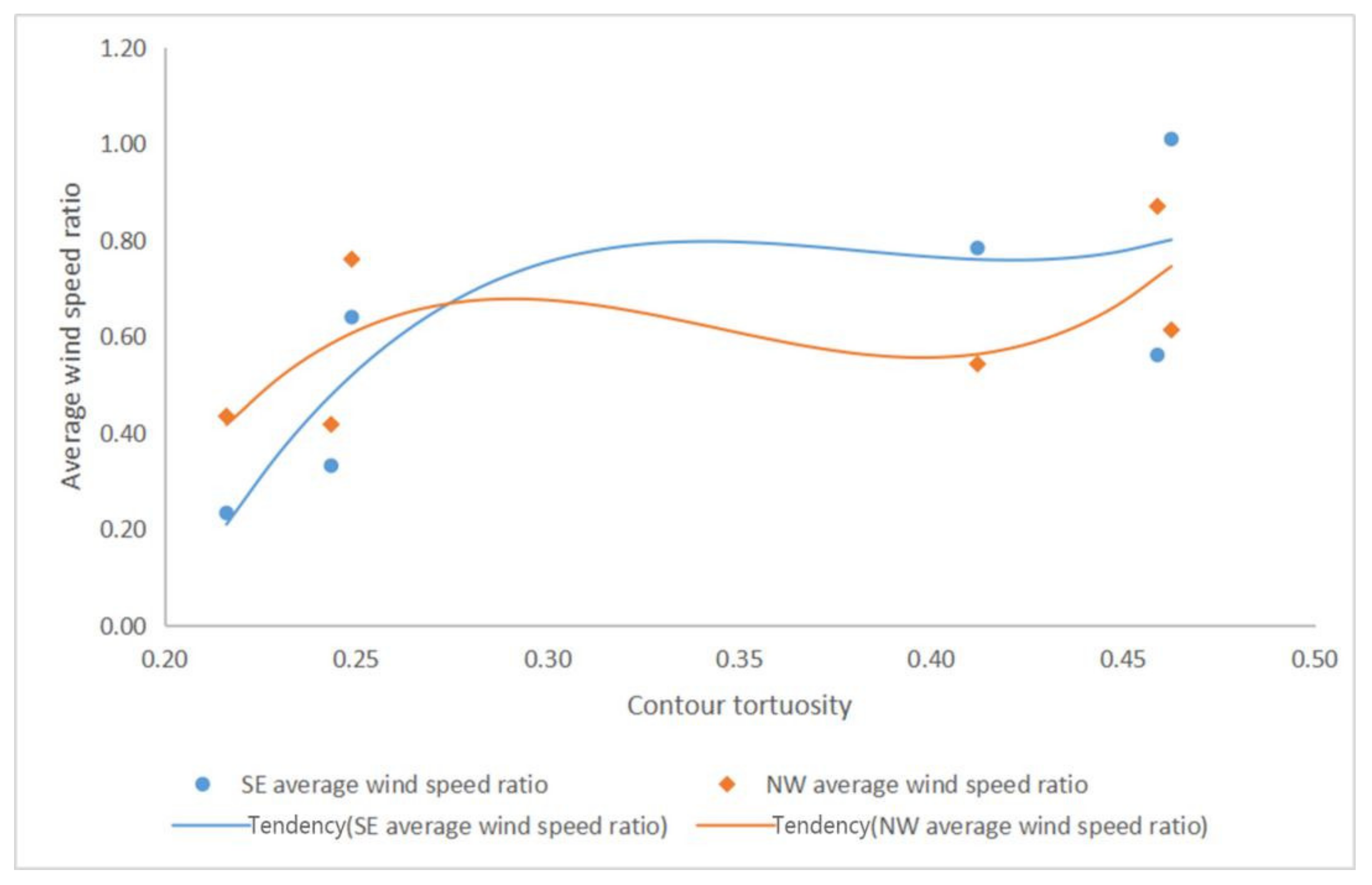Buildings 12 00792 g019 Buildings 12 00792 g019
