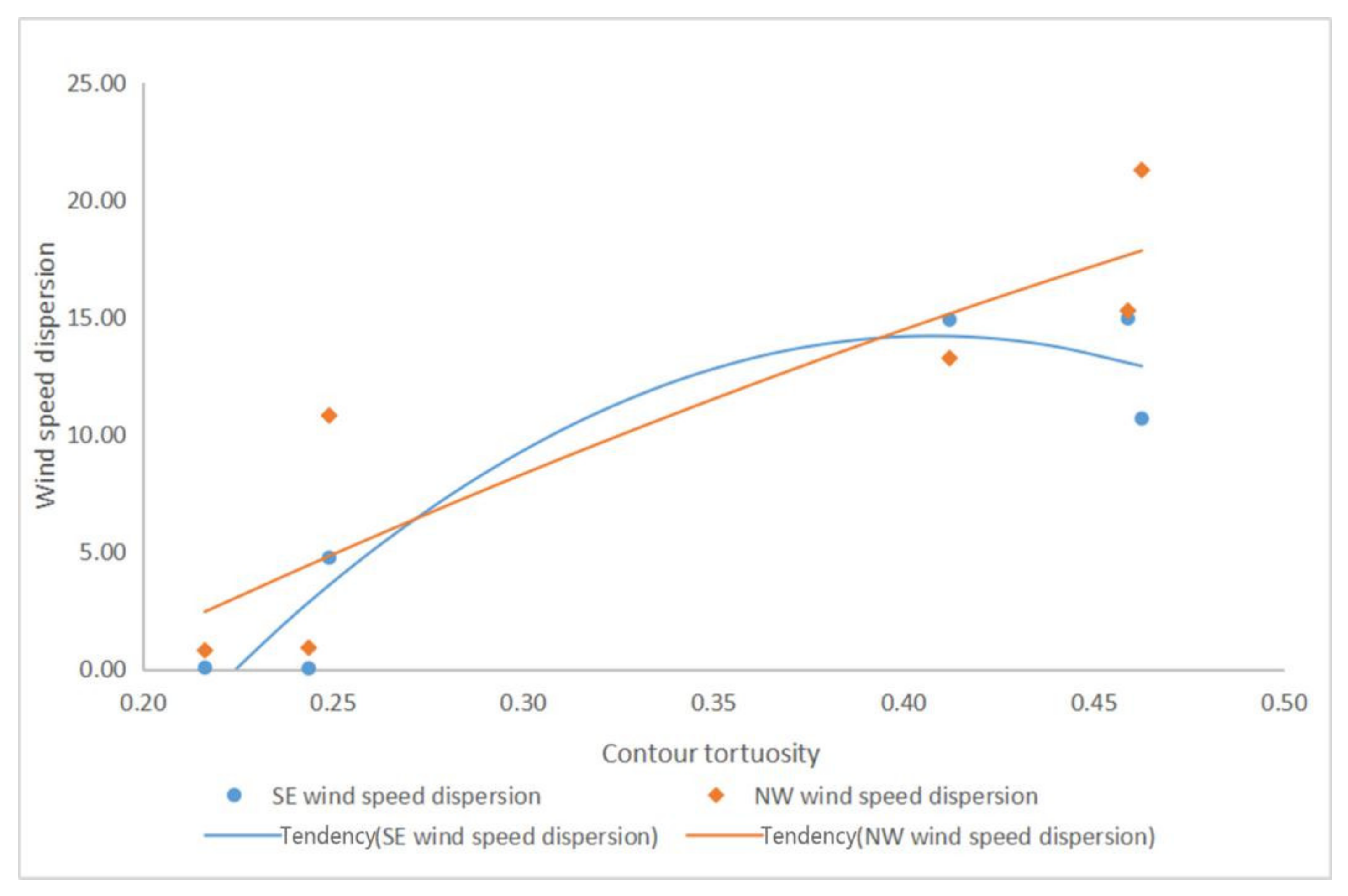Buildings 12 00792 g020 Buildings 12 00792 g020
