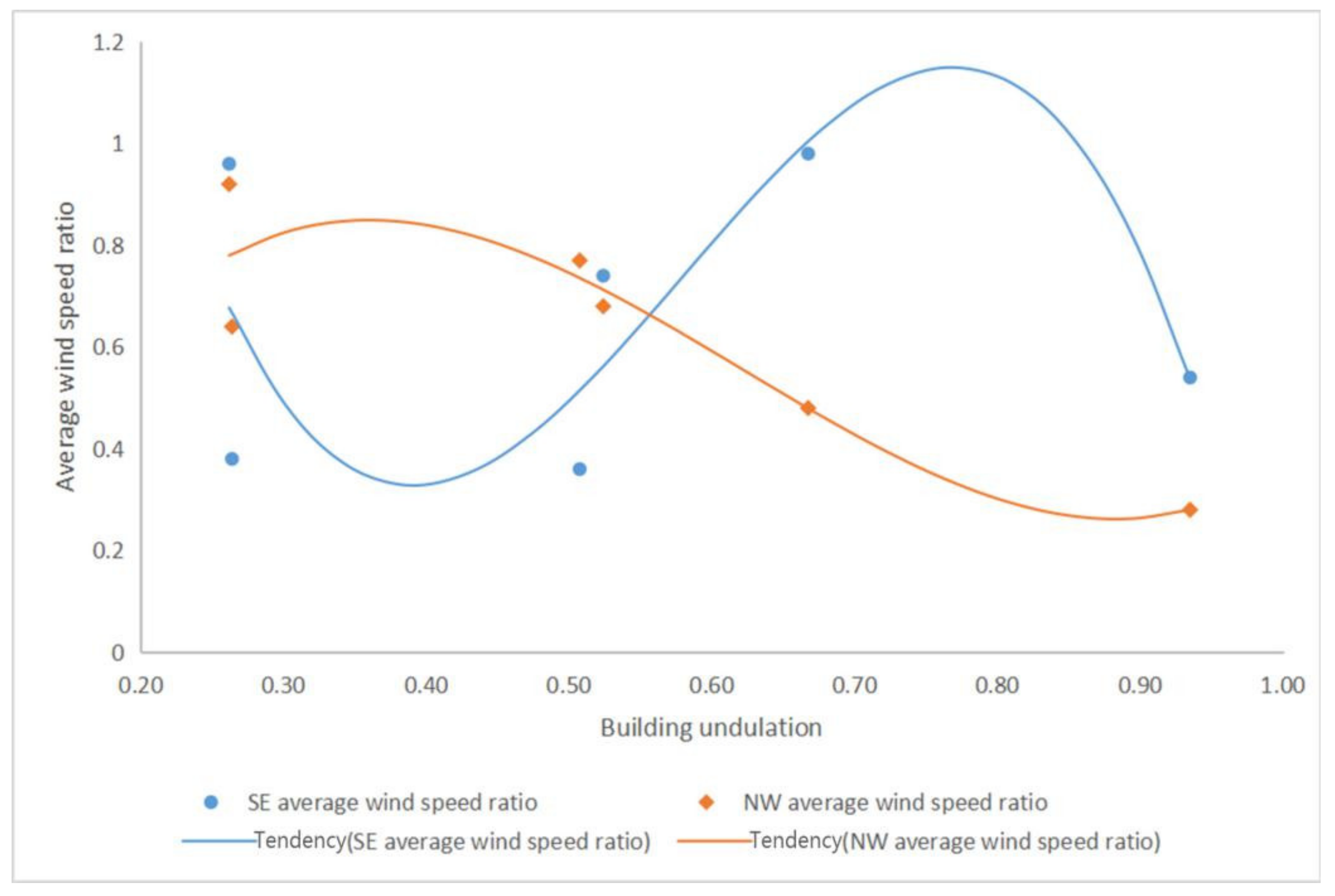 Buildings 12 00792 g021 Buildings 12 00792 g021