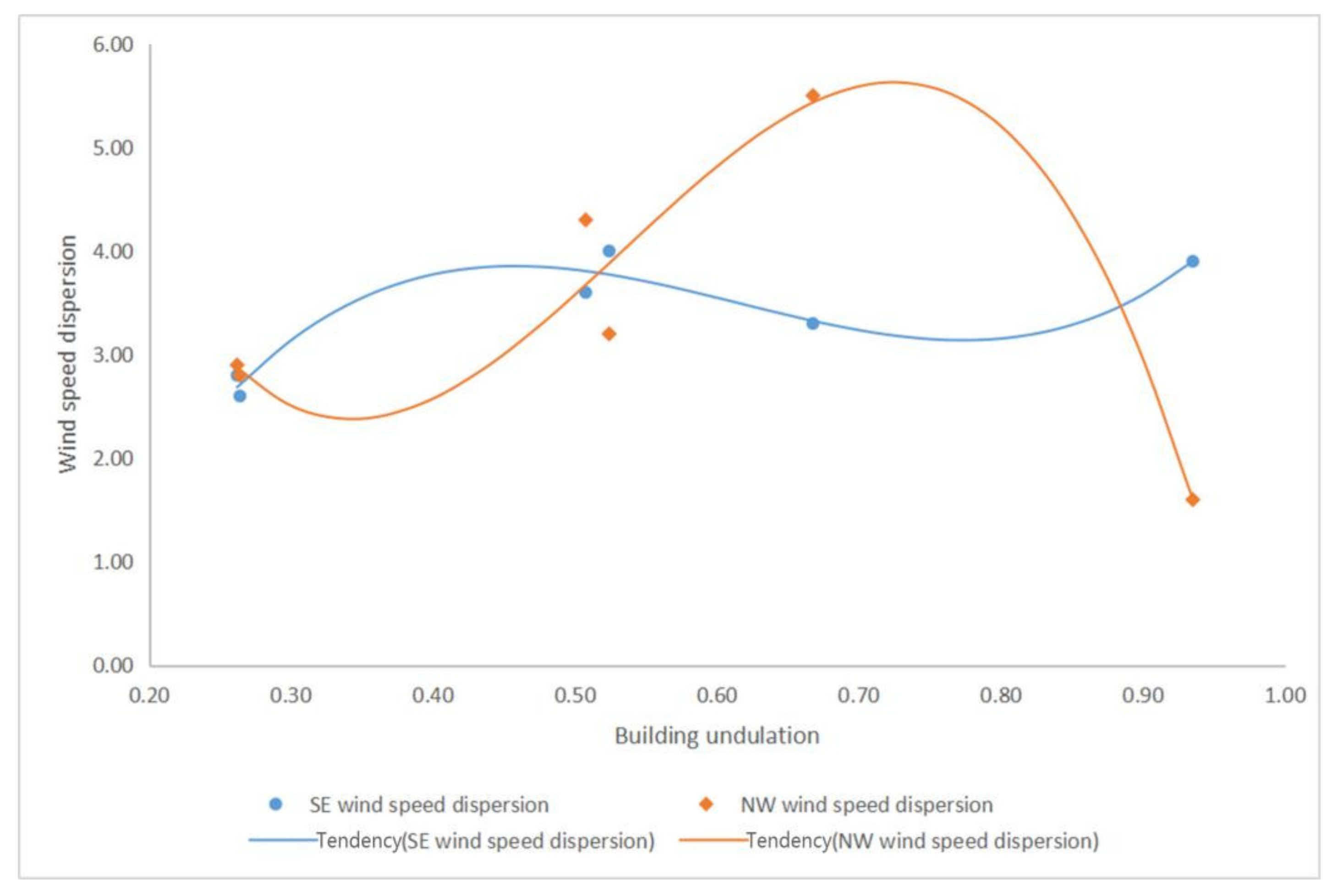 Buildings 12 00792 g022 Buildings 12 00792 g022